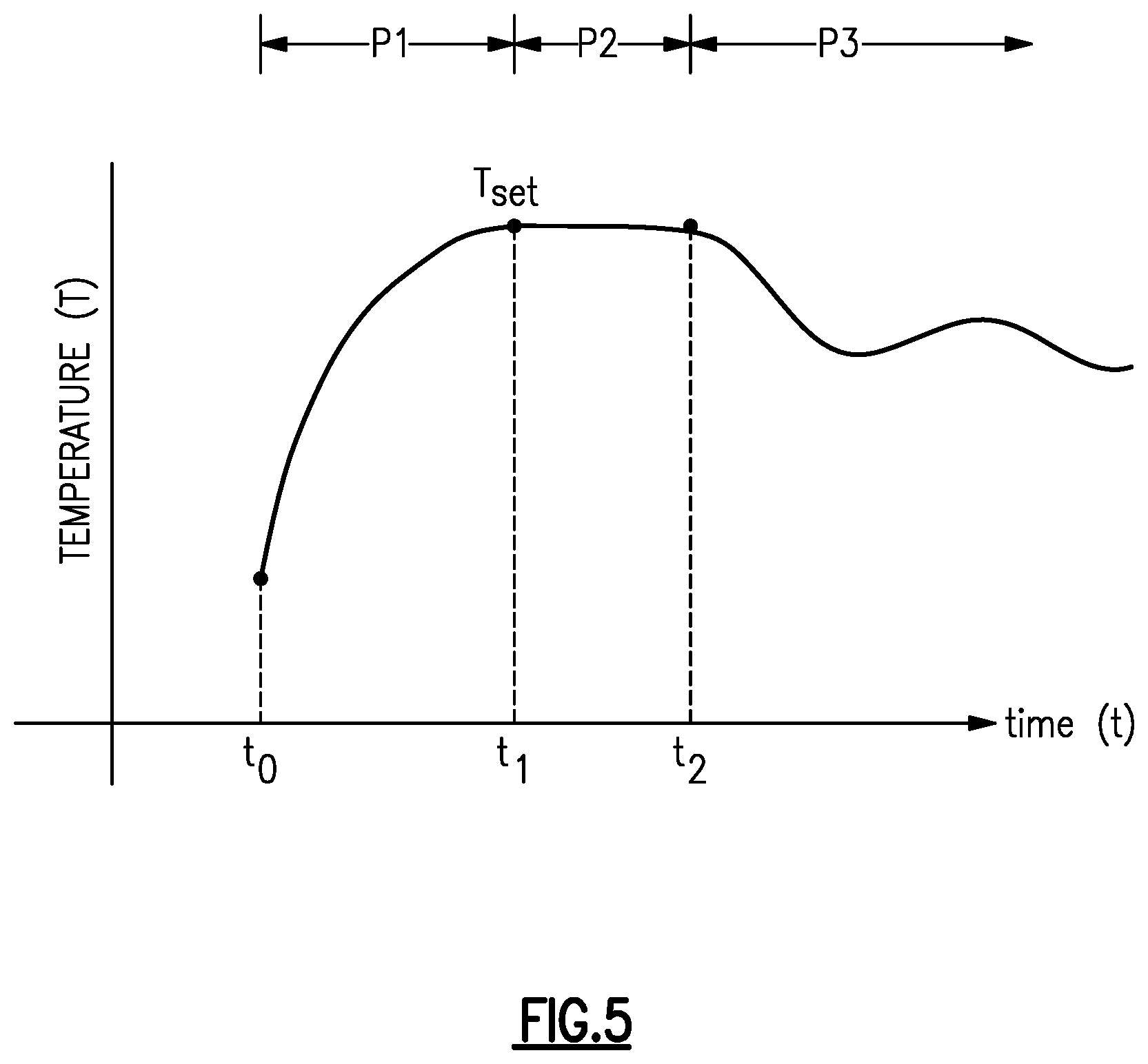 Patent US12325340 Figure 7 – Automatic seat thermal comfort control system and method