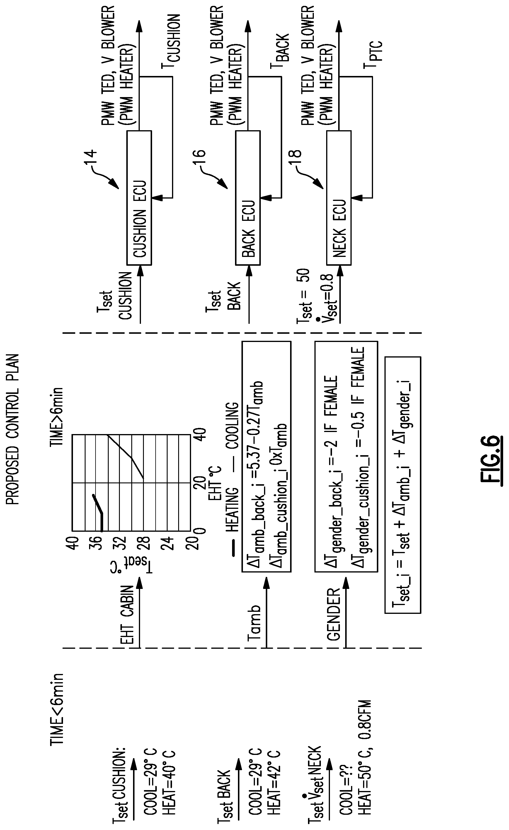 Patent US12325340 Figure 8 – Automatic seat thermal comfort control system and method