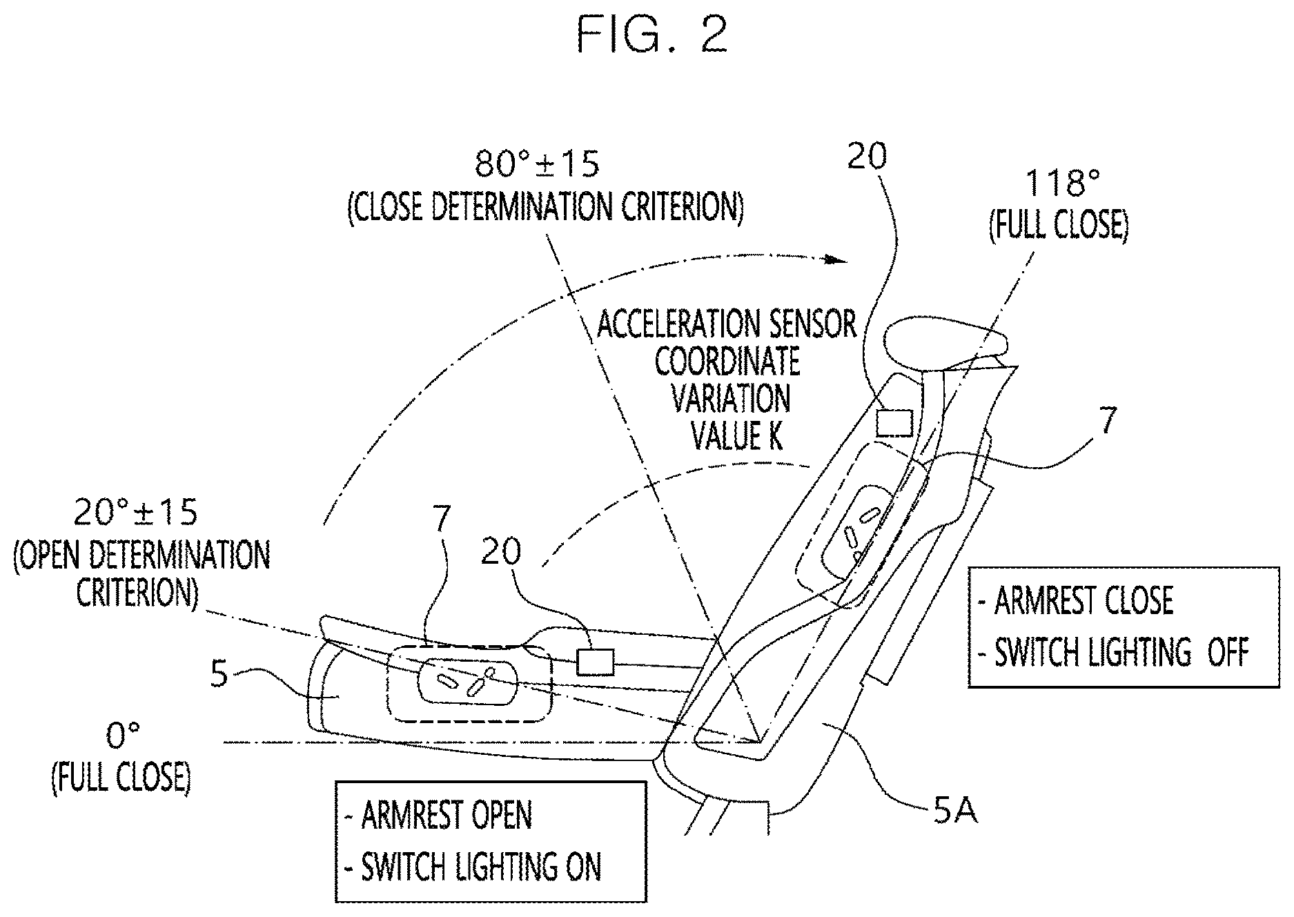 Patent US12325354 Figure 2 – Armrest lighting control device for vehicle