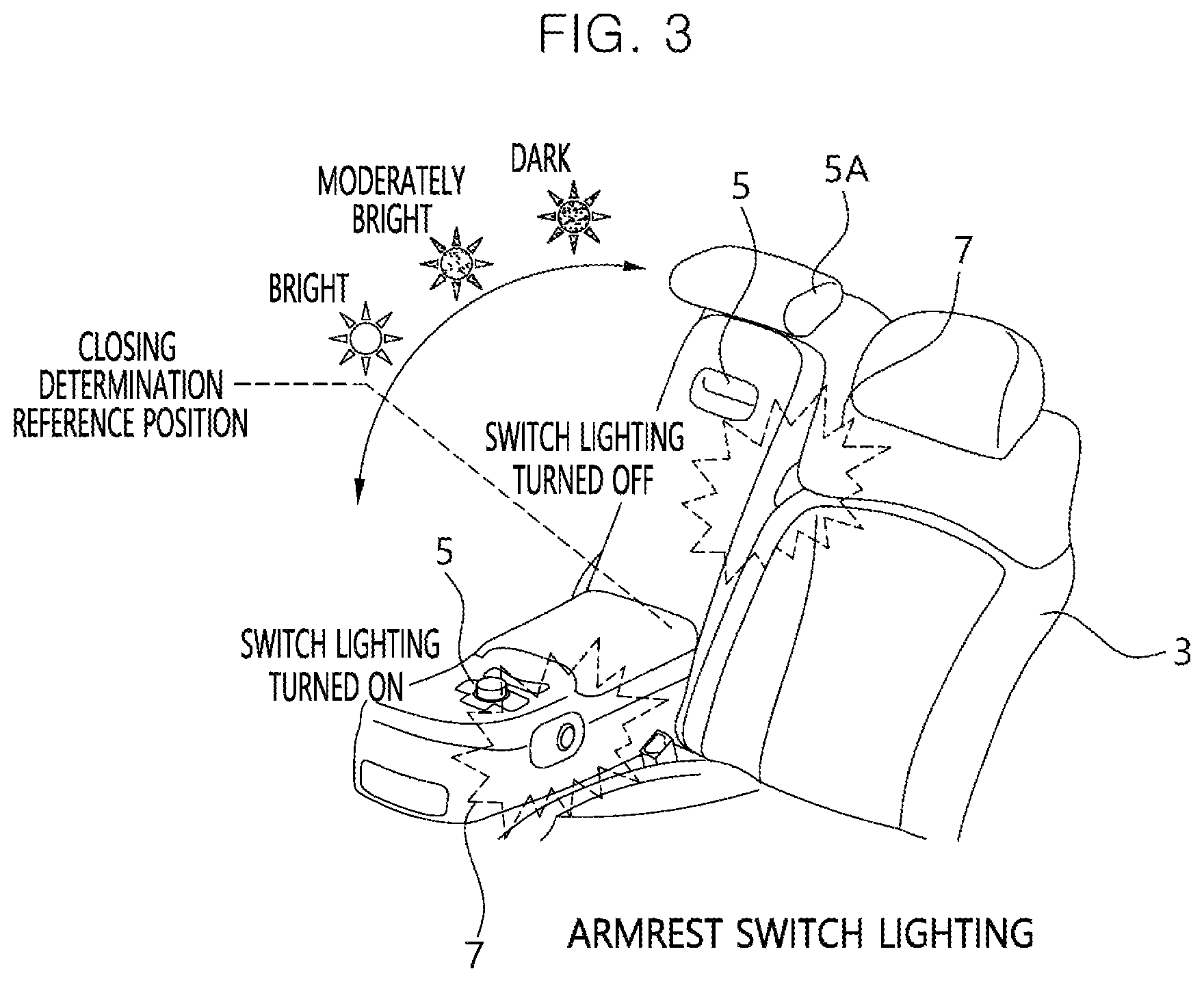 Patent US12325354 Figure 3 – Armrest lighting control device for vehicle