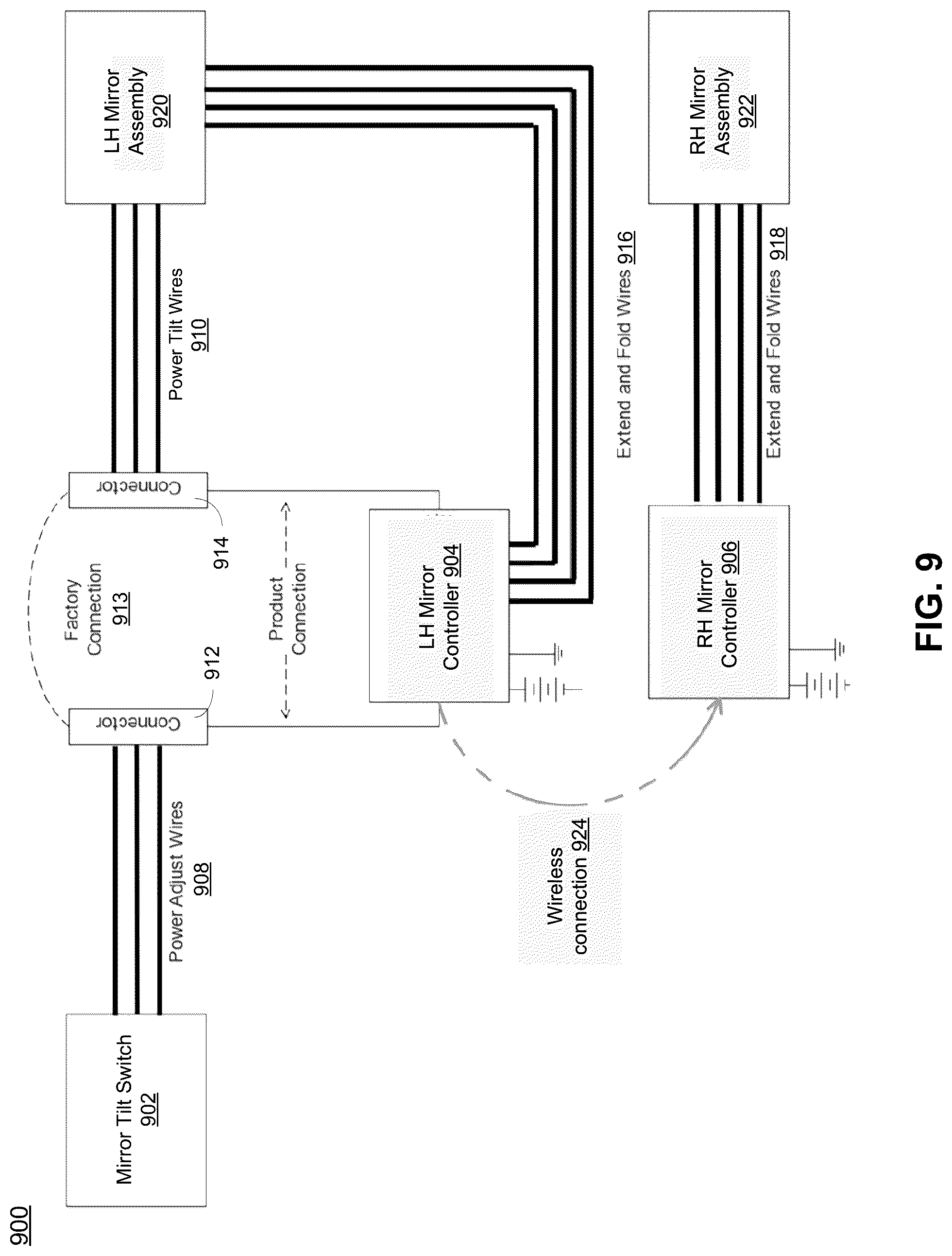 Patent US12325358 Figure 9 – Electronic control for vehicle mirror