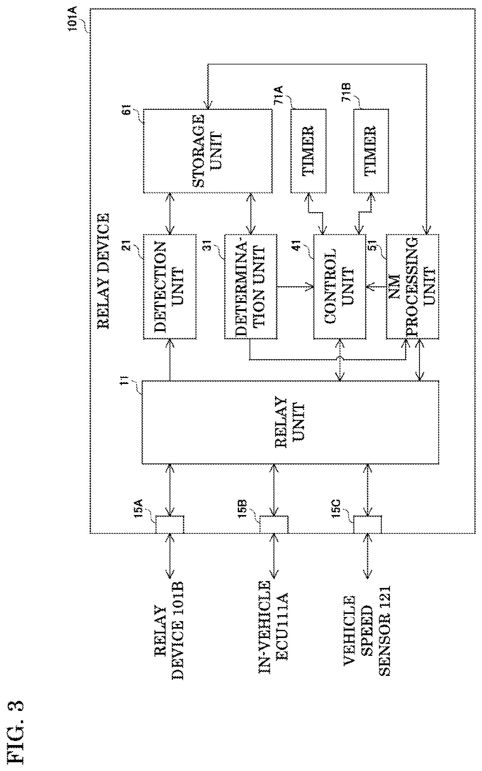 Patent US12325369 Figure 3 – In-vehicle management device and management method