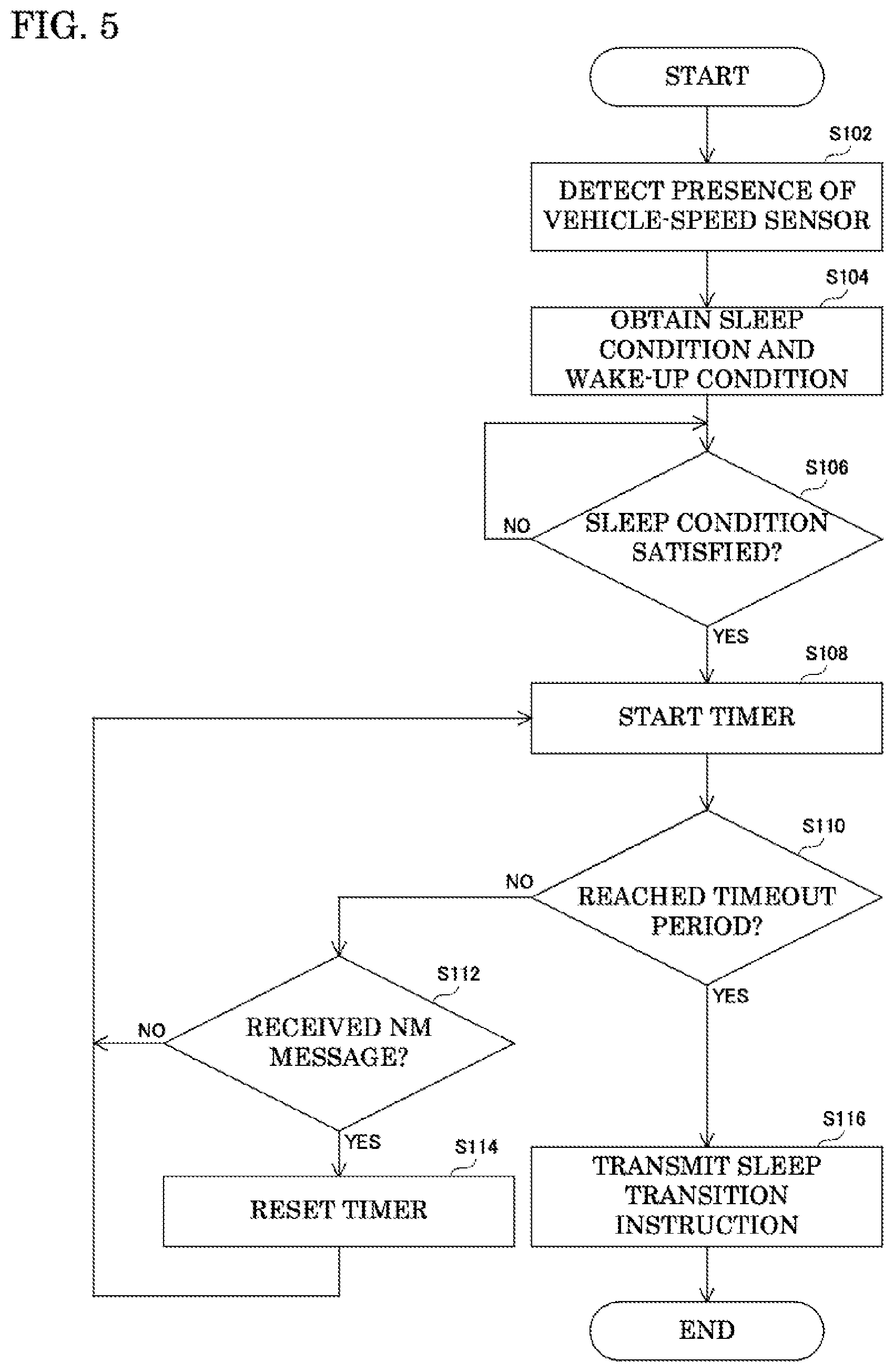 Patent US12325369 Figure 5 – In-vehicle management device and management method