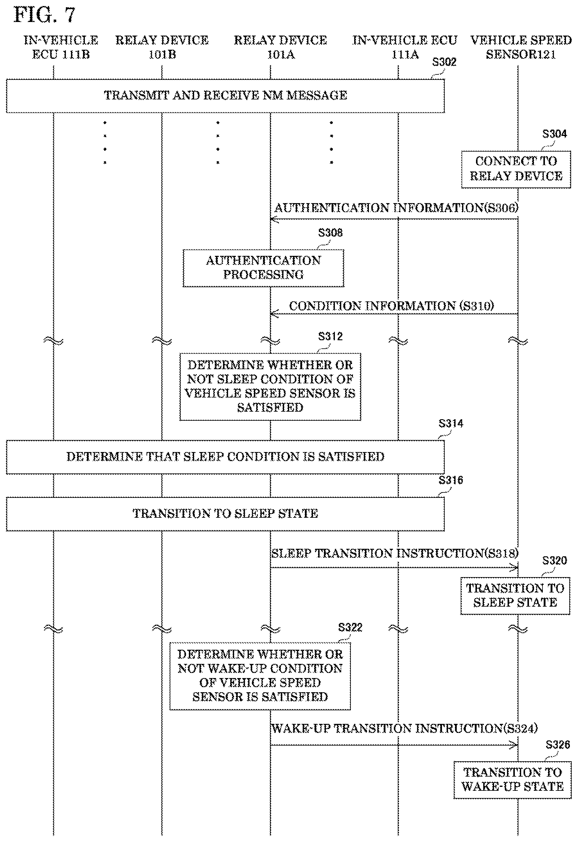 Patent US12325369 Figure 7 – In-vehicle management device and management method