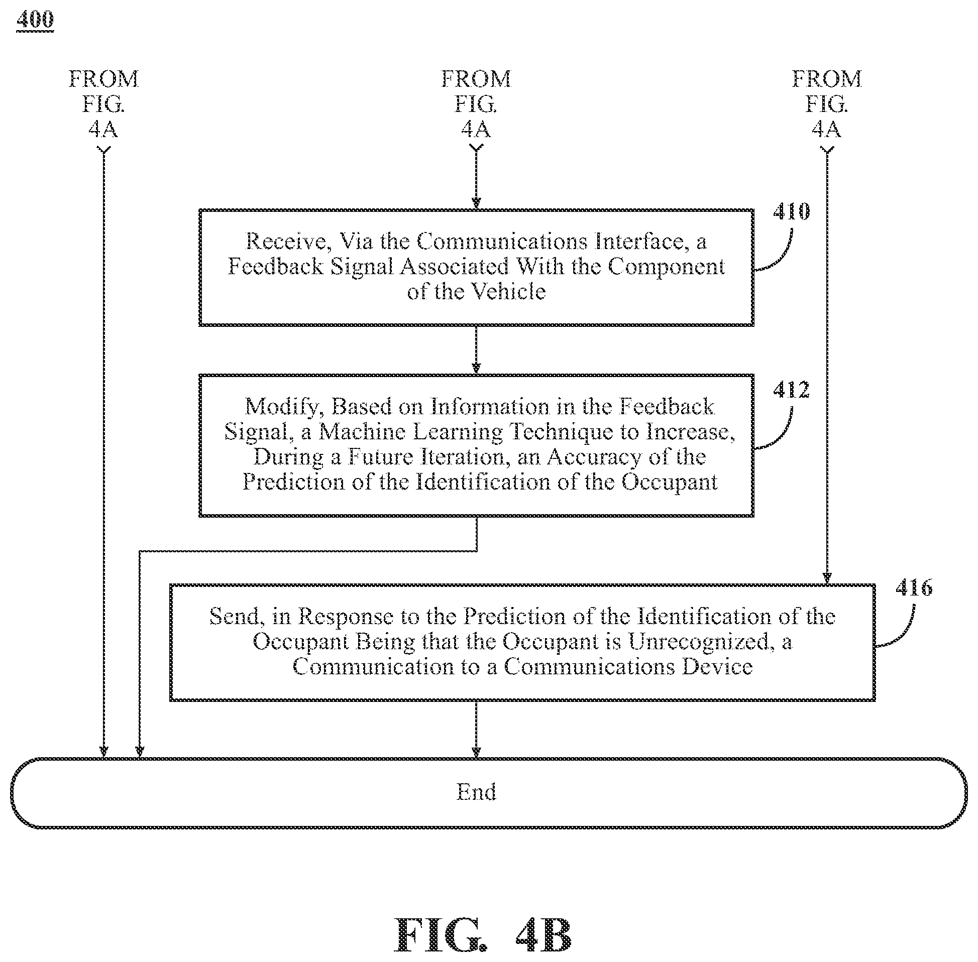 Patent US12325370 Figure 5 – Determining an identification of an occupant within a vehicle