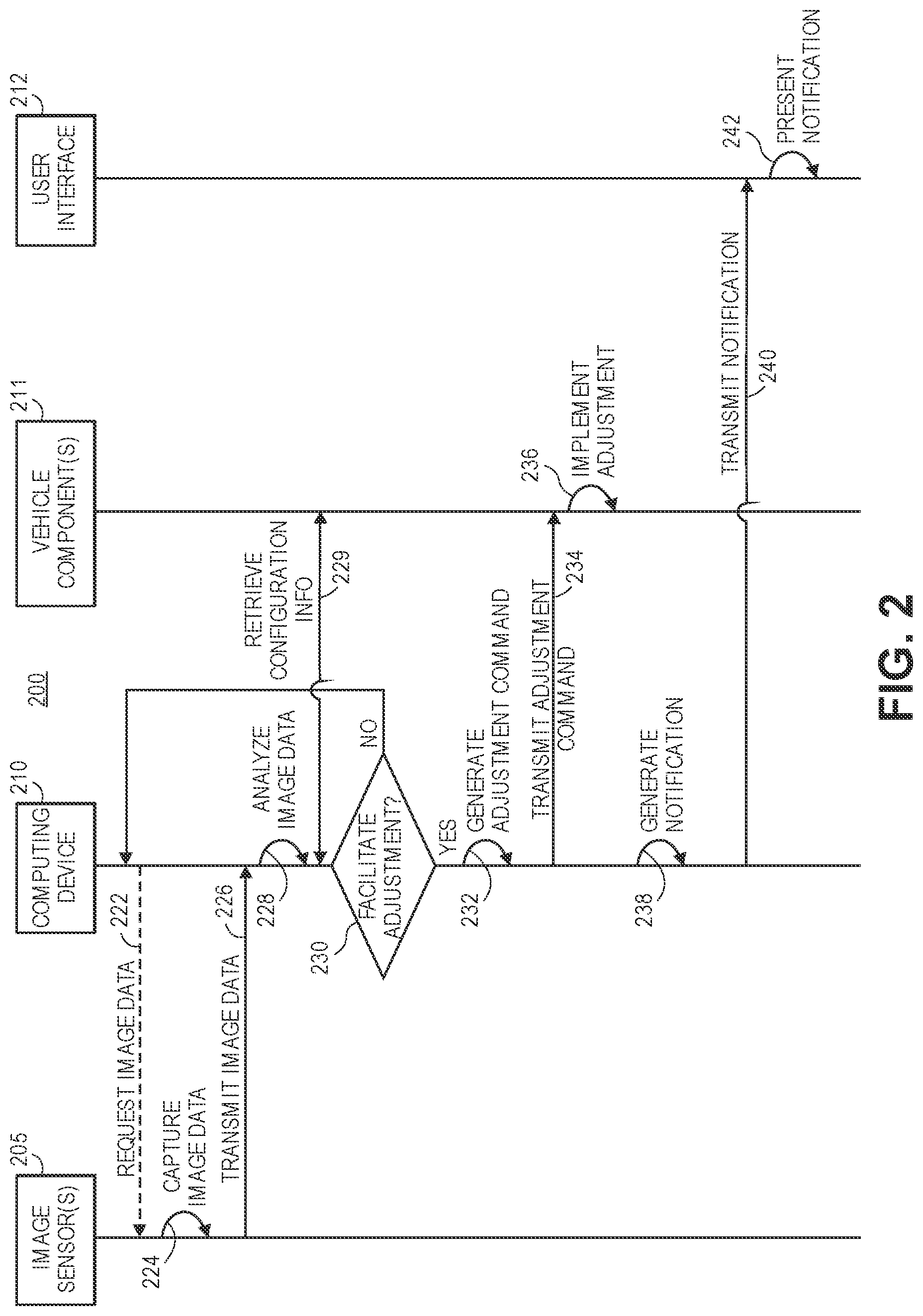 Patent US12325371 Figure 2 – Technologies for using image analysis to facilitate adjustments of vehicle components
