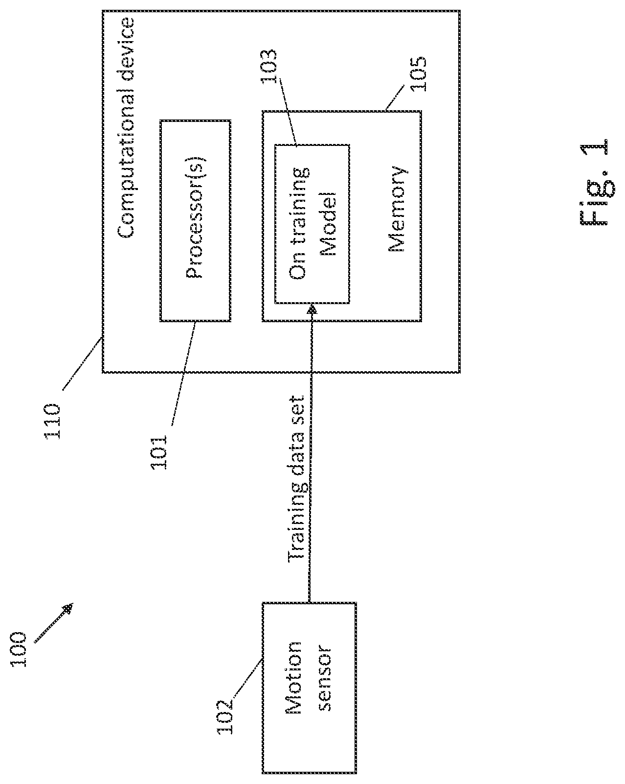 Patent US12325374 Figure 1 – Methods and systems for generating training and executing a model for detecting safety seat events