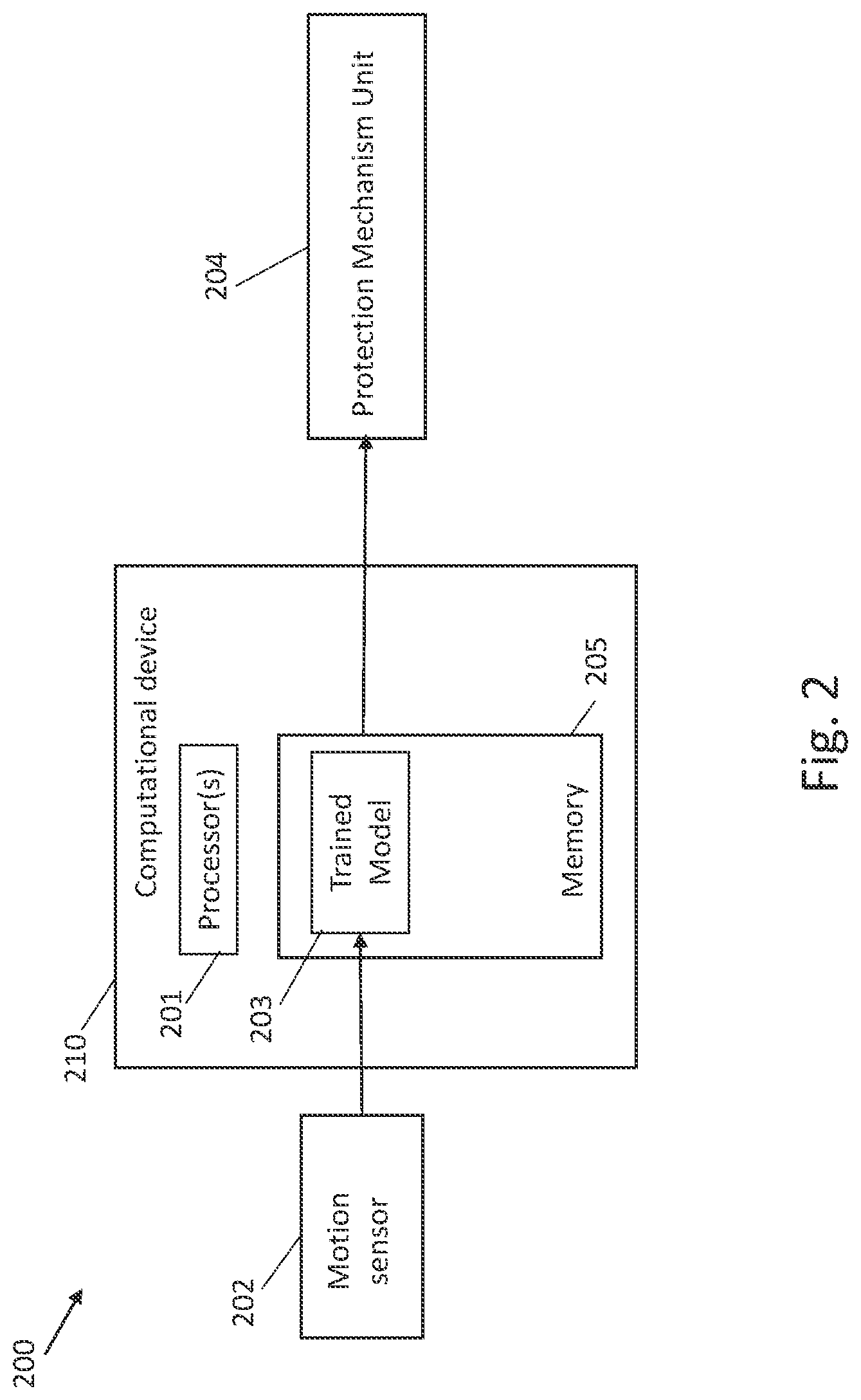 Patent US12325374 Figure 2 – Methods and systems for generating training and executing a model for detecting safety seat events