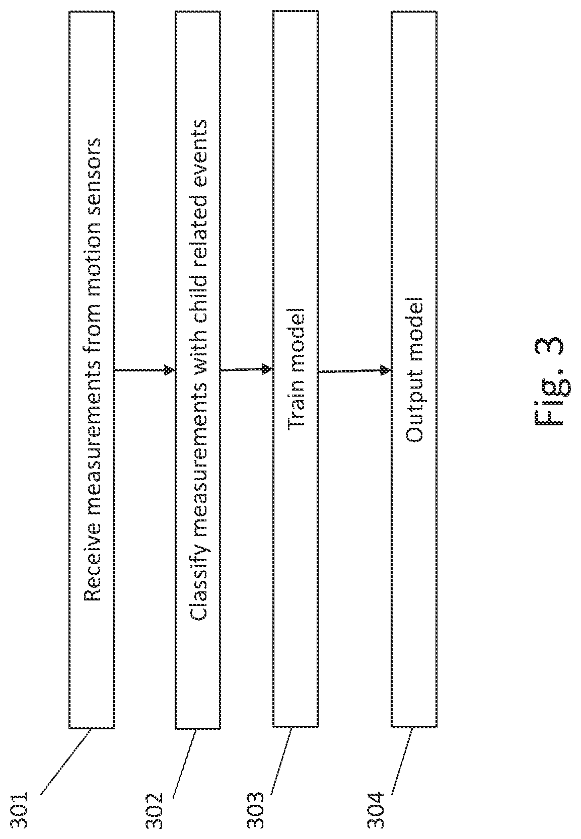 Patent US12325374 Figure 3 – Methods and systems for generating training and executing a model for detecting safety seat events