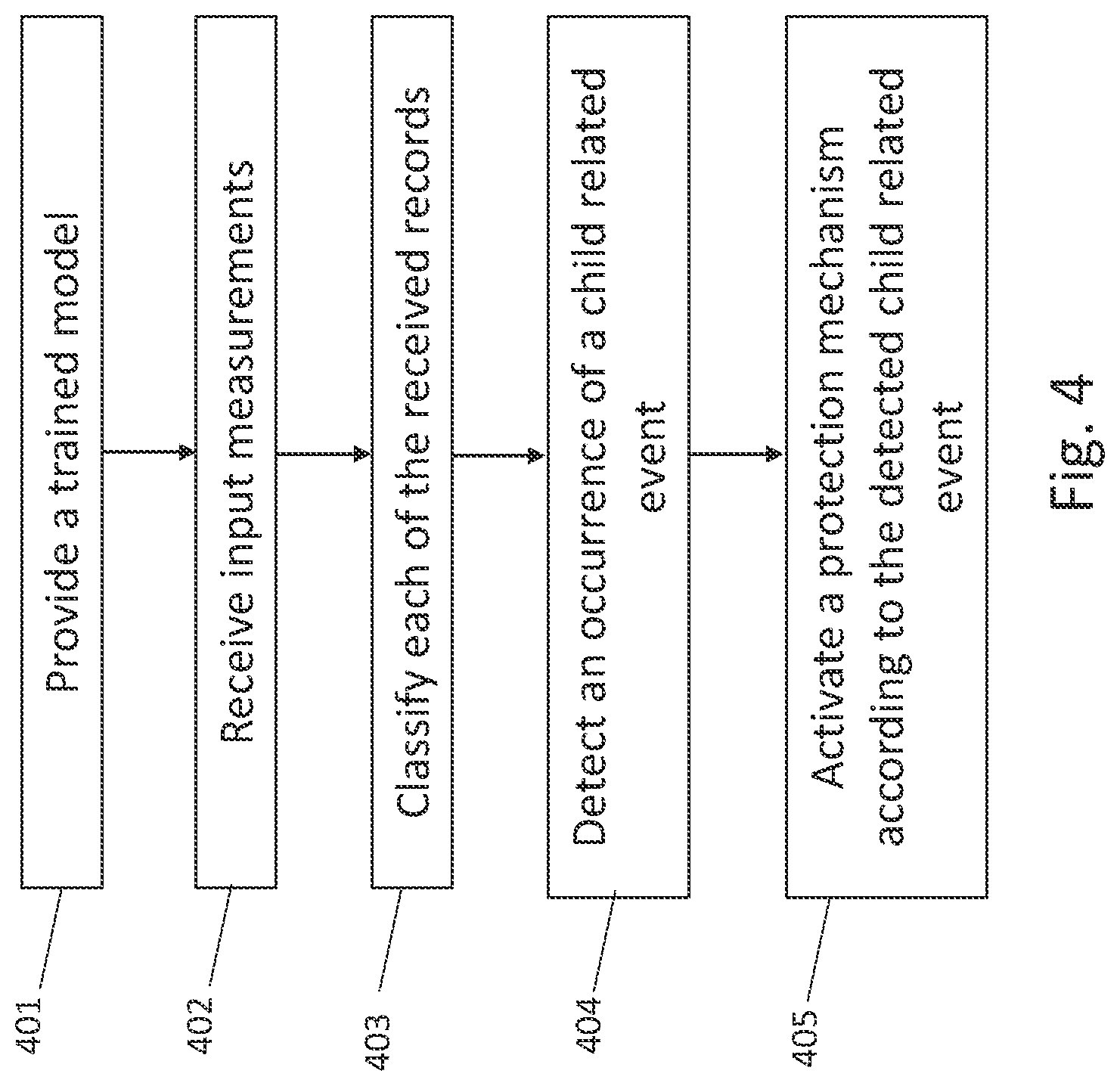 Patent US12325374 Figure 4 – Methods and systems for generating training and executing a model for detecting safety seat events