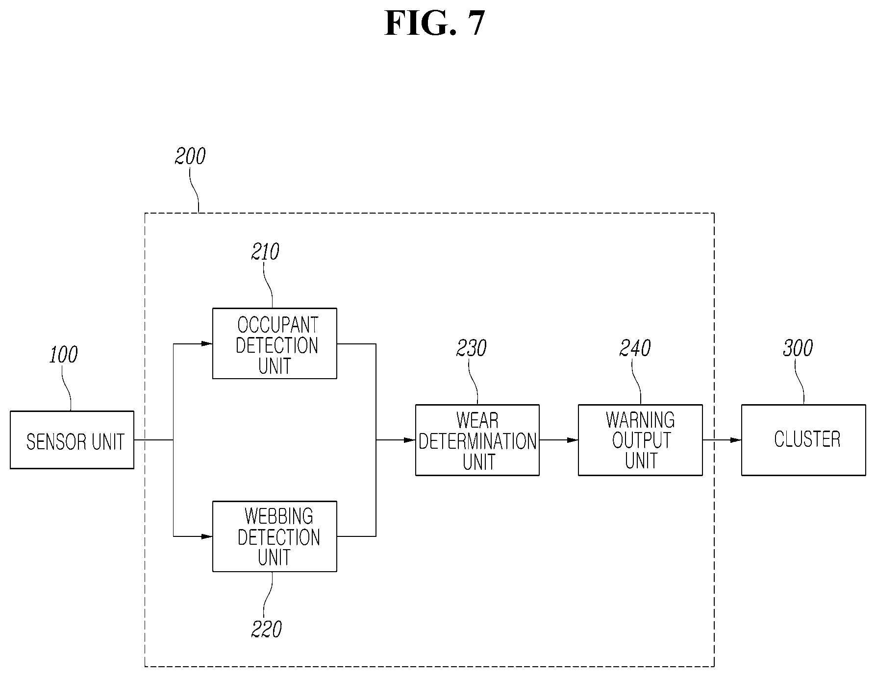 Patent US12325380 Figure 7 – Methods and system for detecting misuse of seat belts