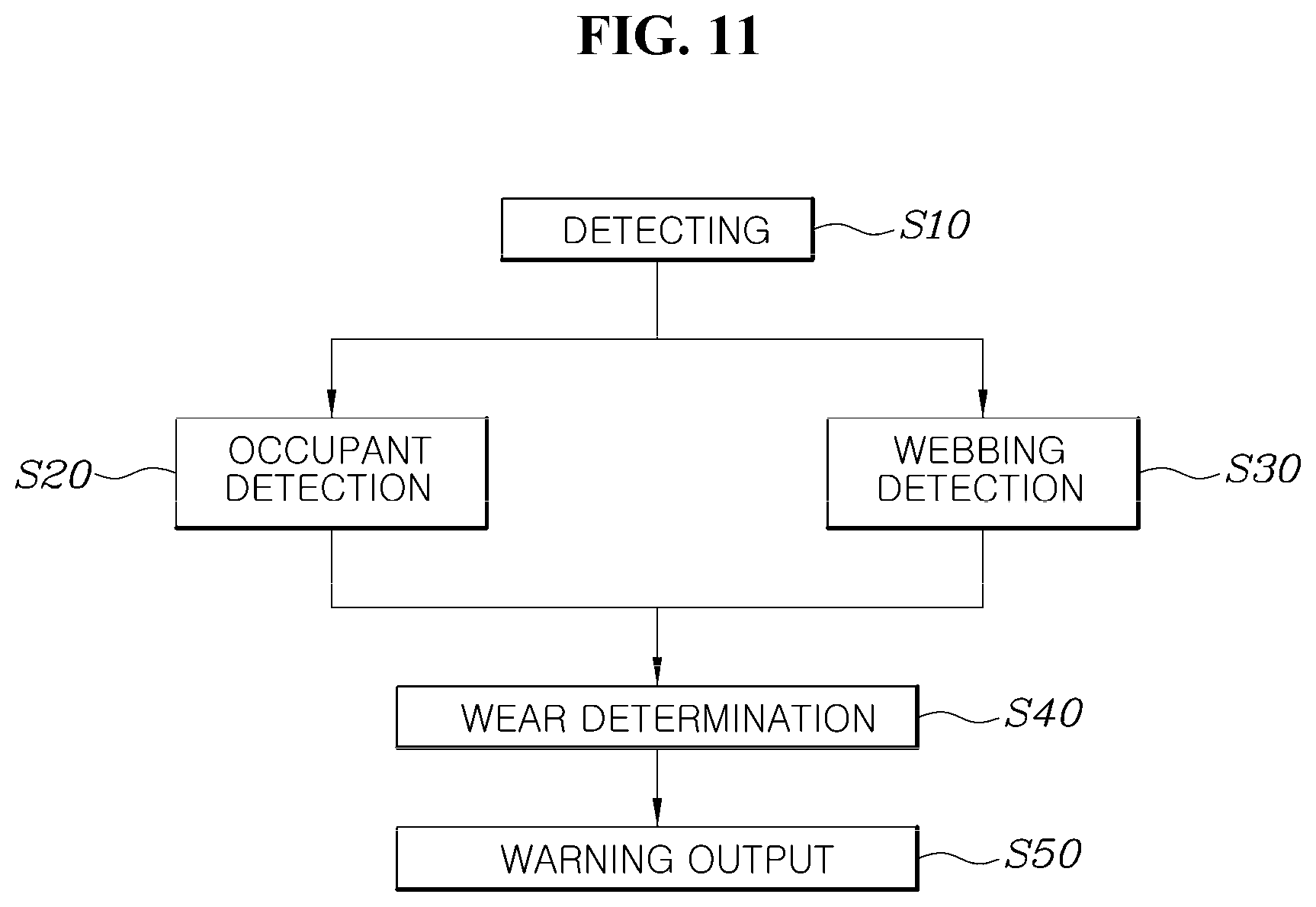 Patent US12325380 Figure 11 – Methods and system for detecting misuse of seat belts