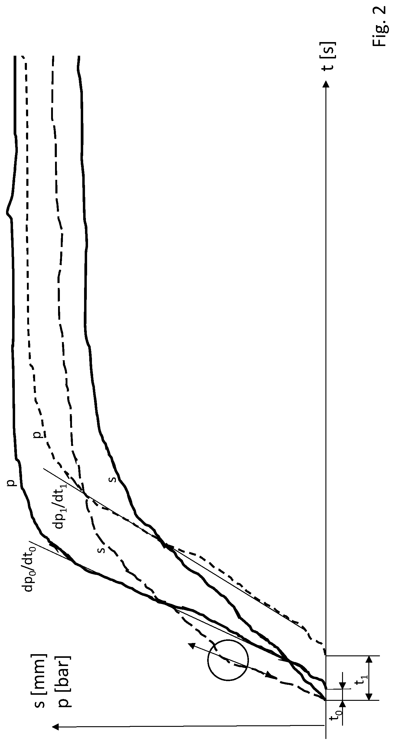 Patent US12325391 Figure 2 – Device and method for controlling a braking system, braking system and vehicle