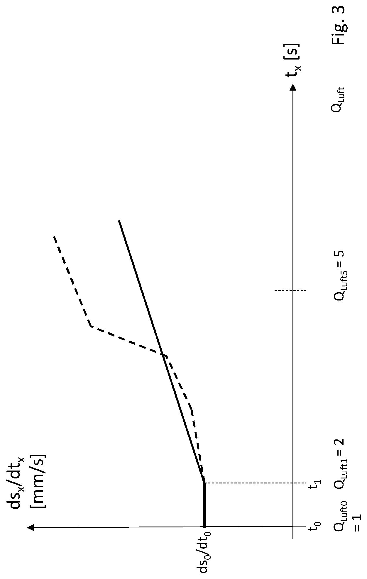 Patent US12325391 Figure 3 – Device and method for controlling a braking system, braking system and vehicle