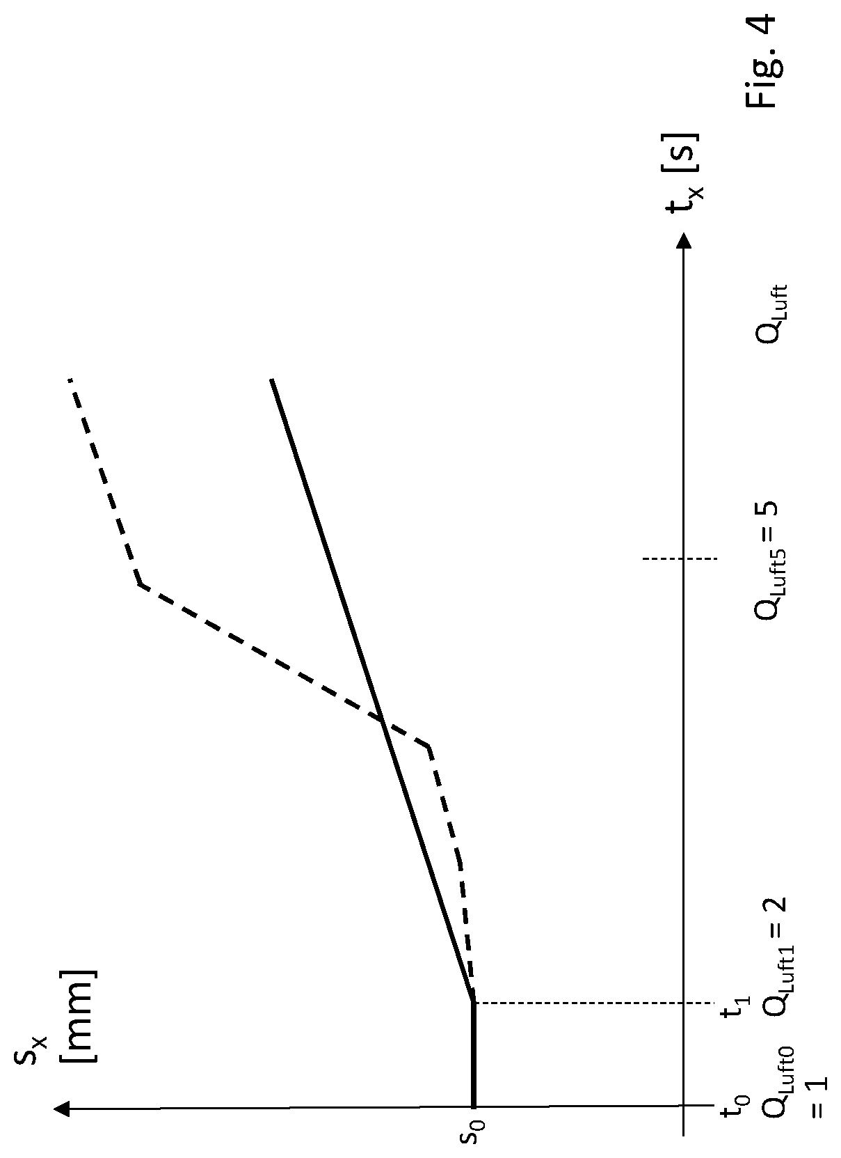 Patent US12325391 Figure 4 – Device and method for controlling a braking system, braking system and vehicle