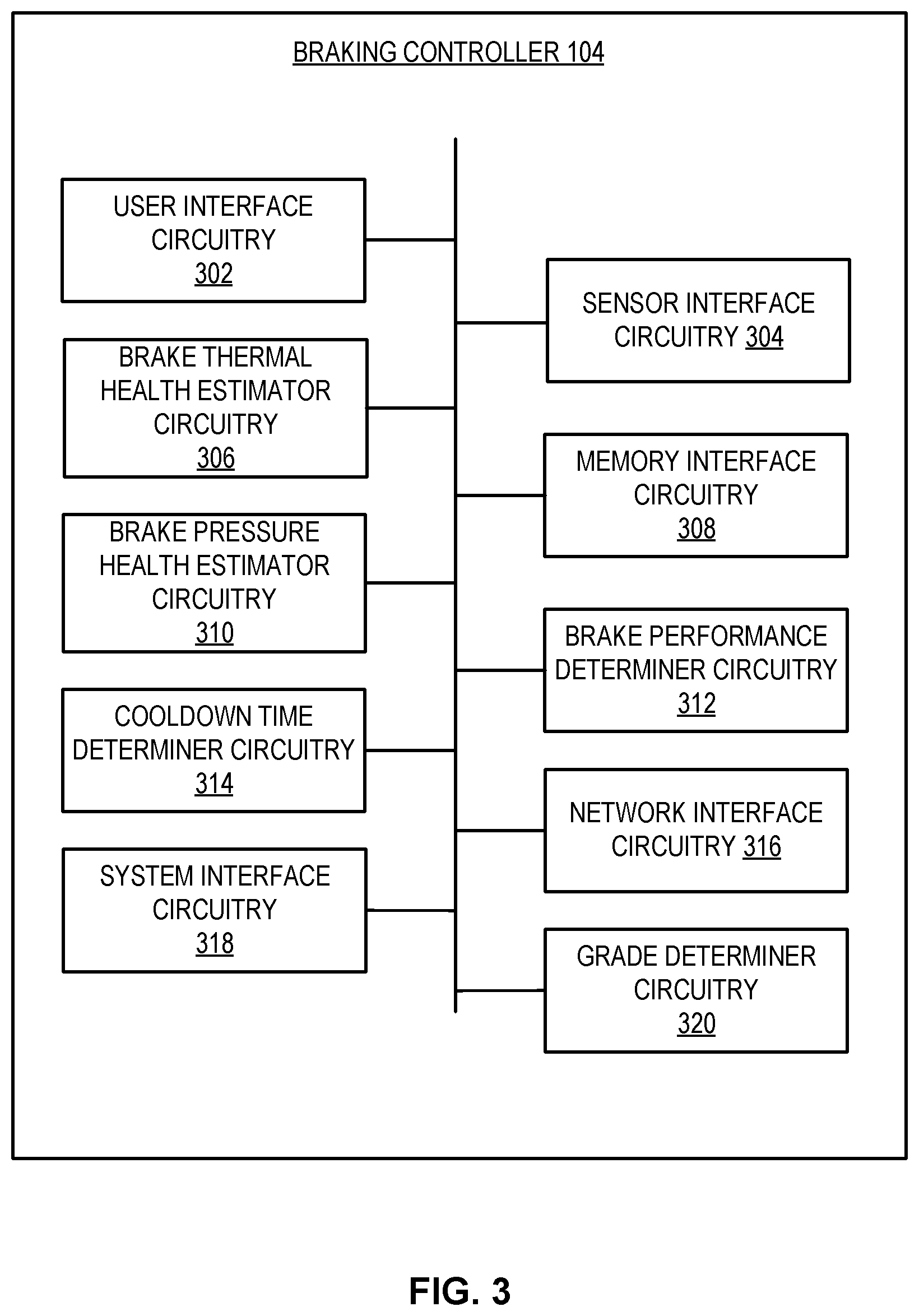 Patent US12325396 Figure 3 – Methods and apparatus to determine brake system health