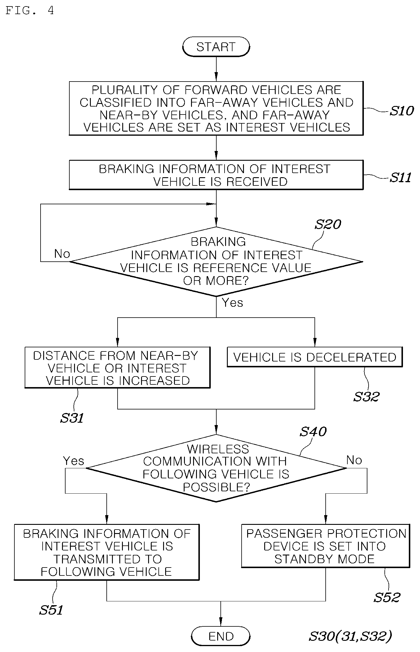 Patent US12325399 Figure 4 – Vehicle control system and method