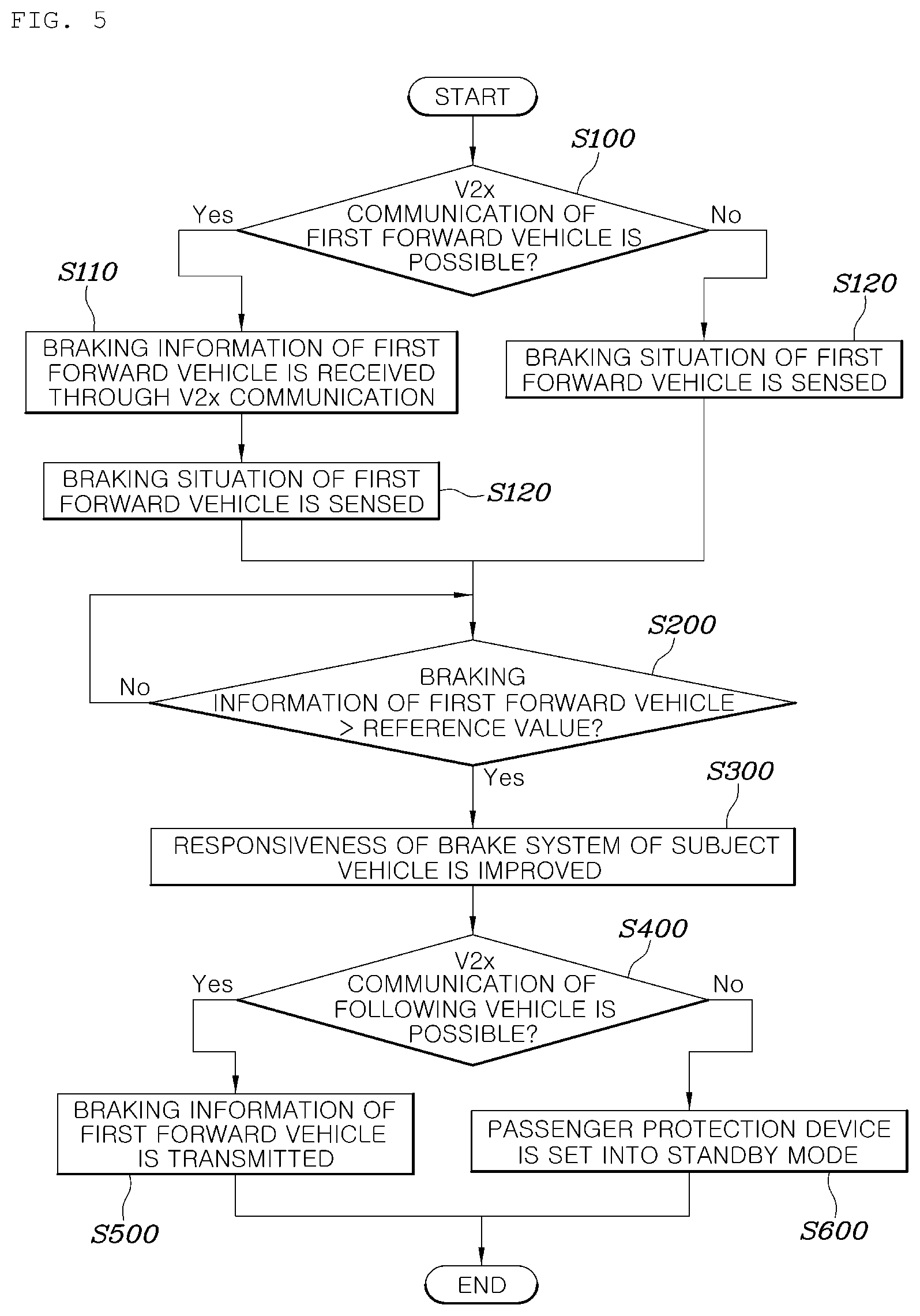 Patent US12325399 Figure 5 – Vehicle control system and method