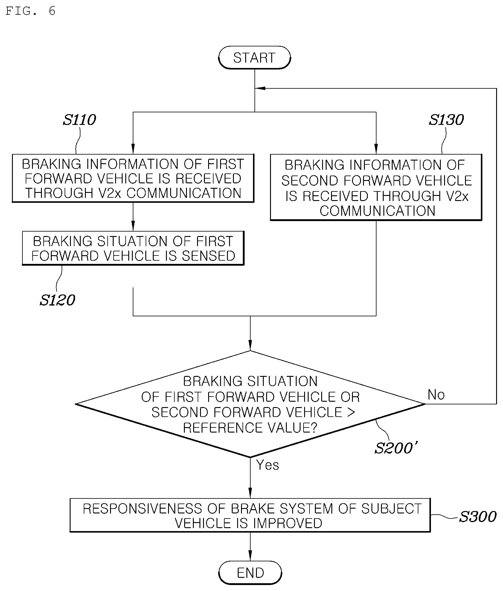 Patent US12325399 Figure 6 – Vehicle control system and method