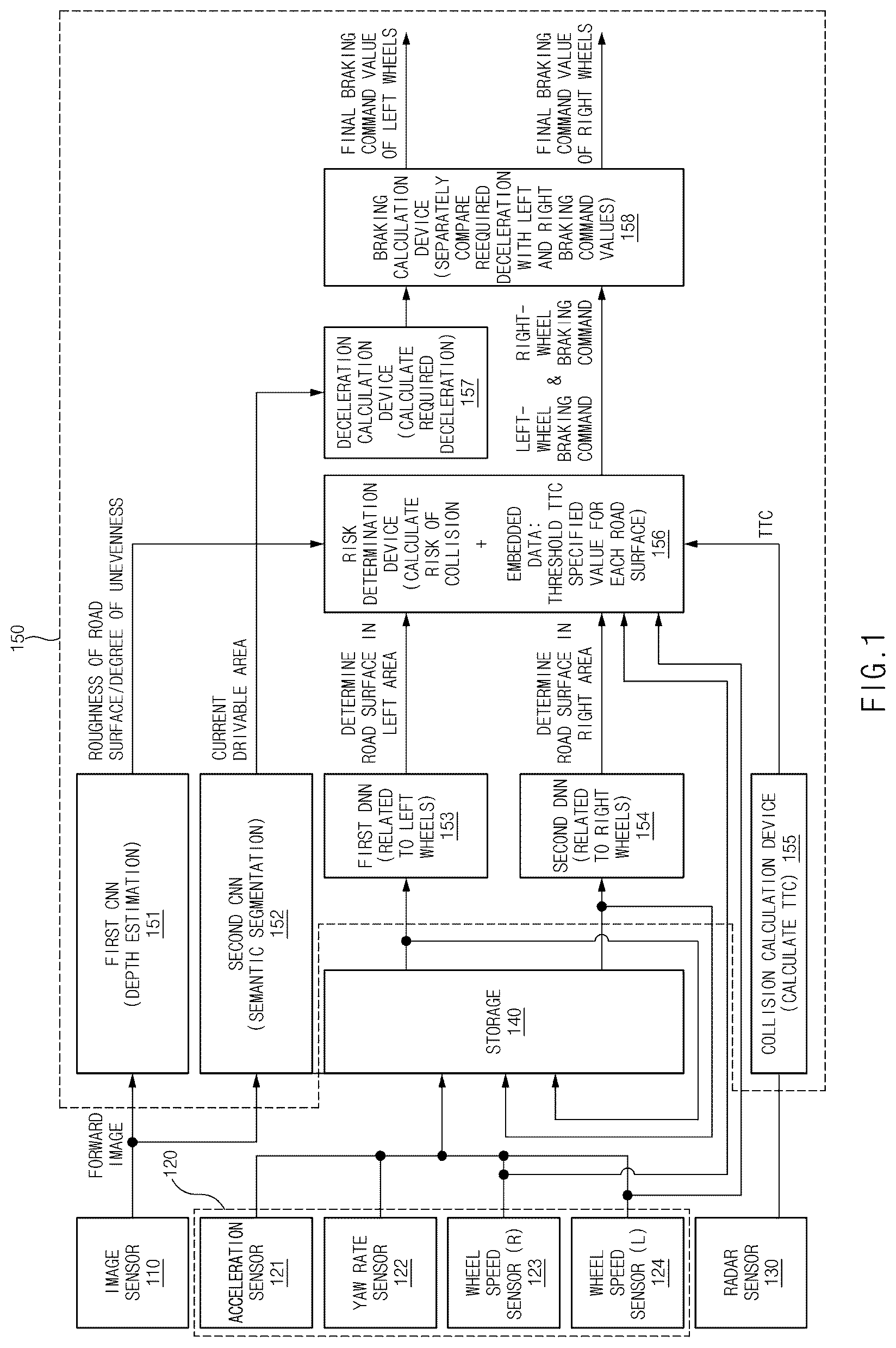 Patent US12325400 Figure 1 – Apparatus and method for controlling braking force of vehicle