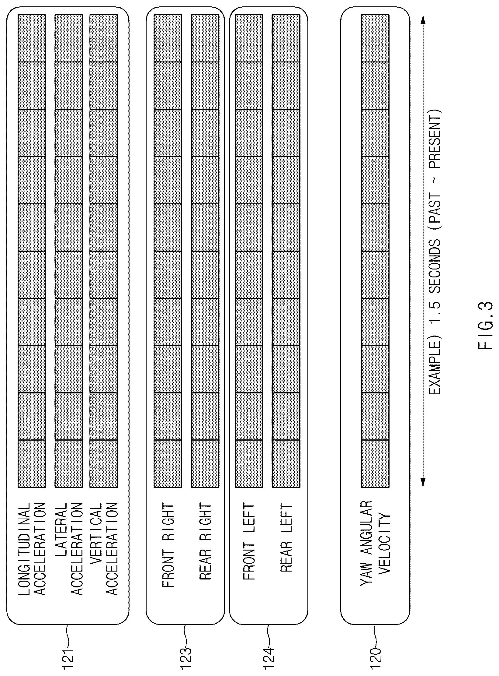 Patent US12325400 Figure 3 – Apparatus and method for controlling braking force of vehicle