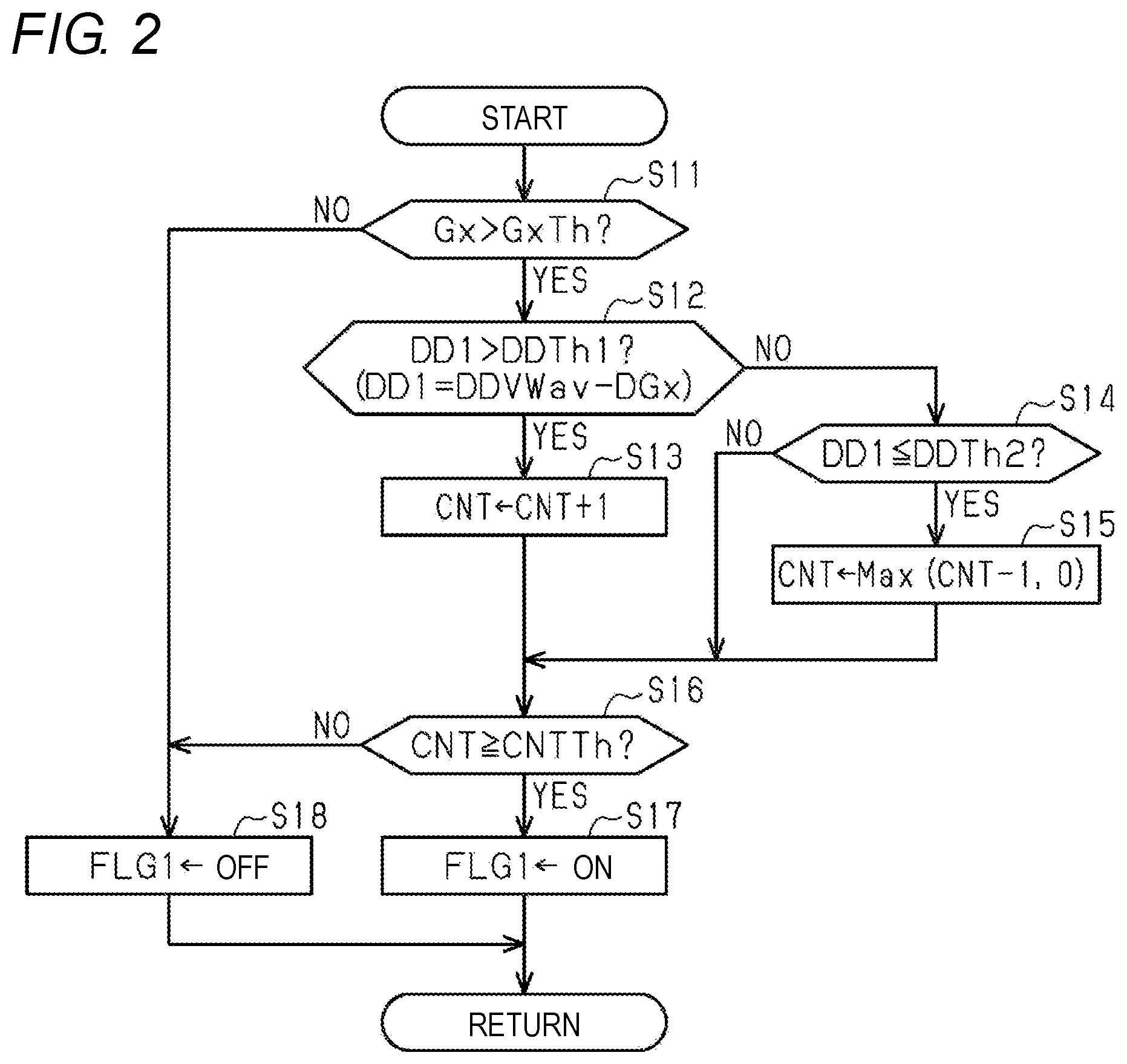 Patent US12325401 Figure 2 – Braking control device for vehicle