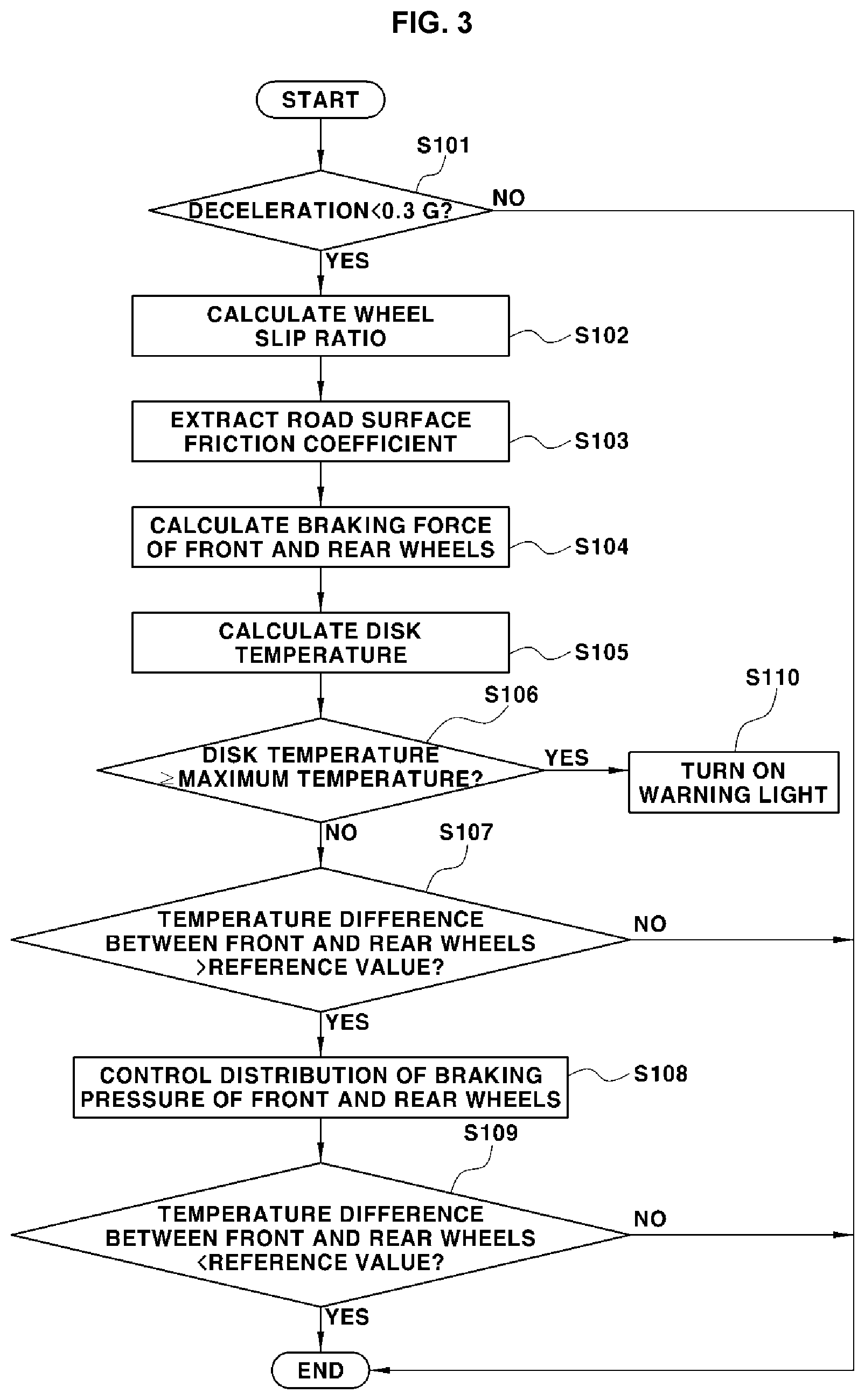 Patent US12325406 Figure 2 – Braking control system and method for vehicle