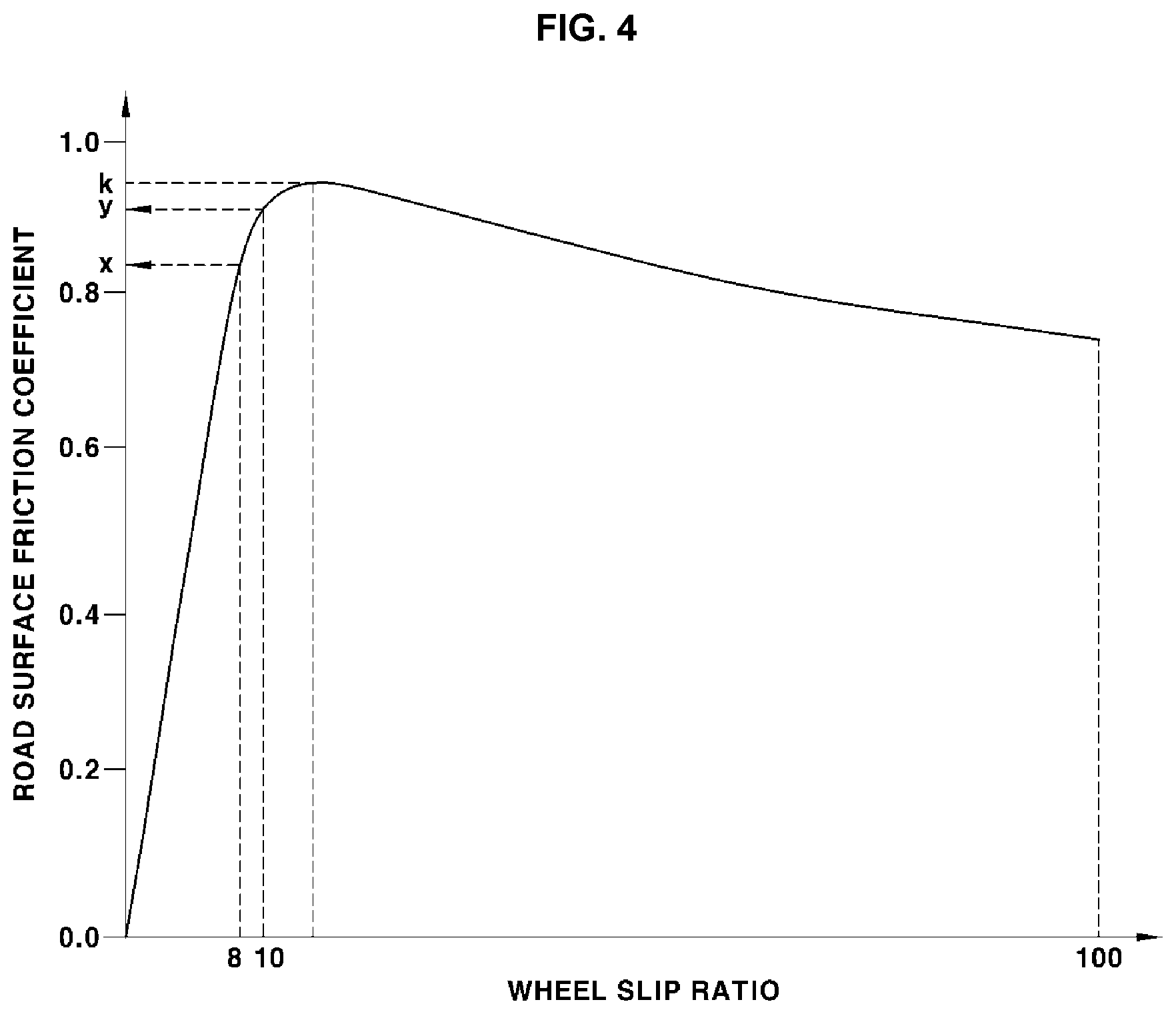 Patent US12325406 Figure 3 – Braking control system and method for vehicle