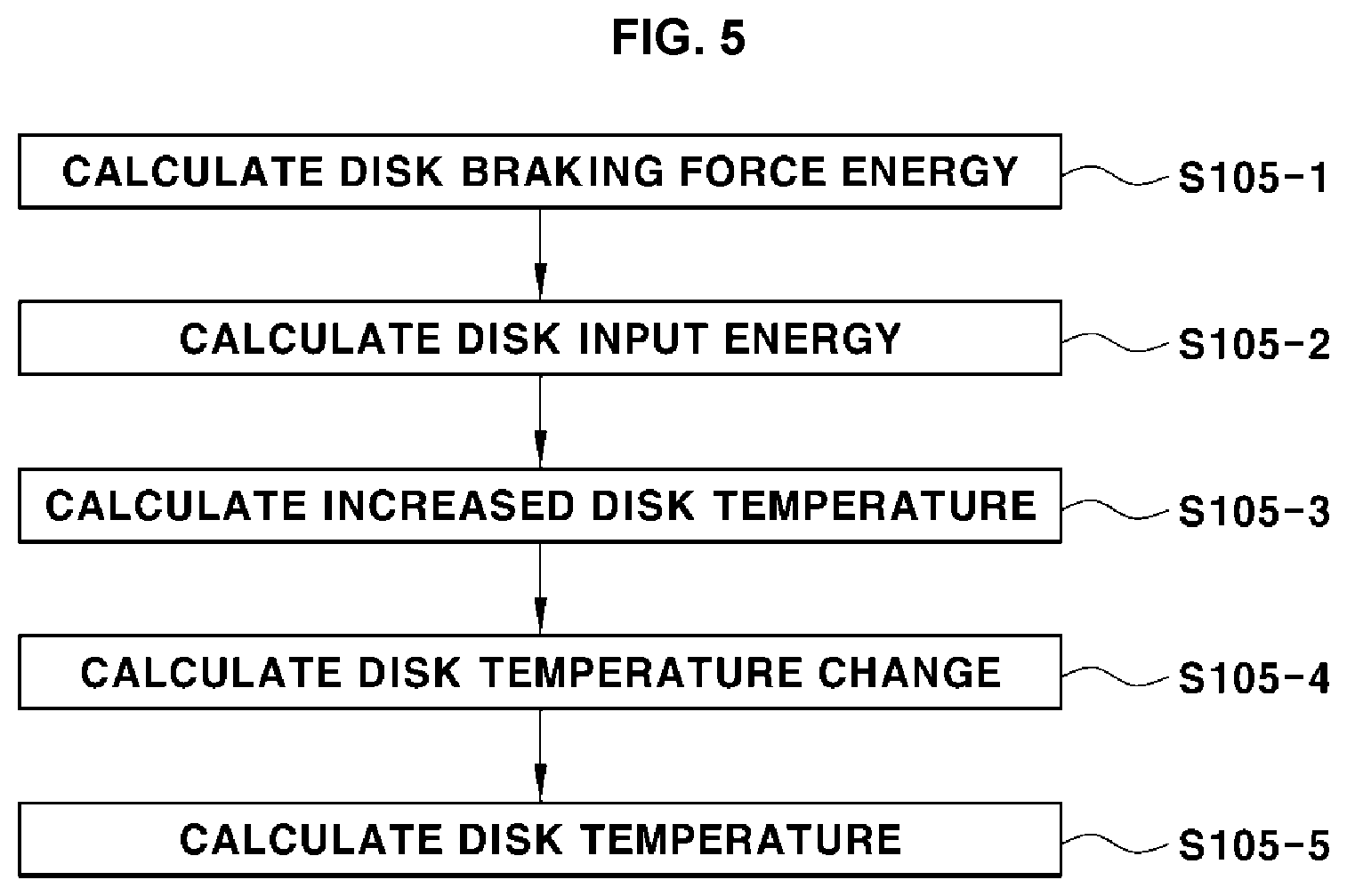 Patent US12325406 Figure 4 – Braking control system and method for vehicle