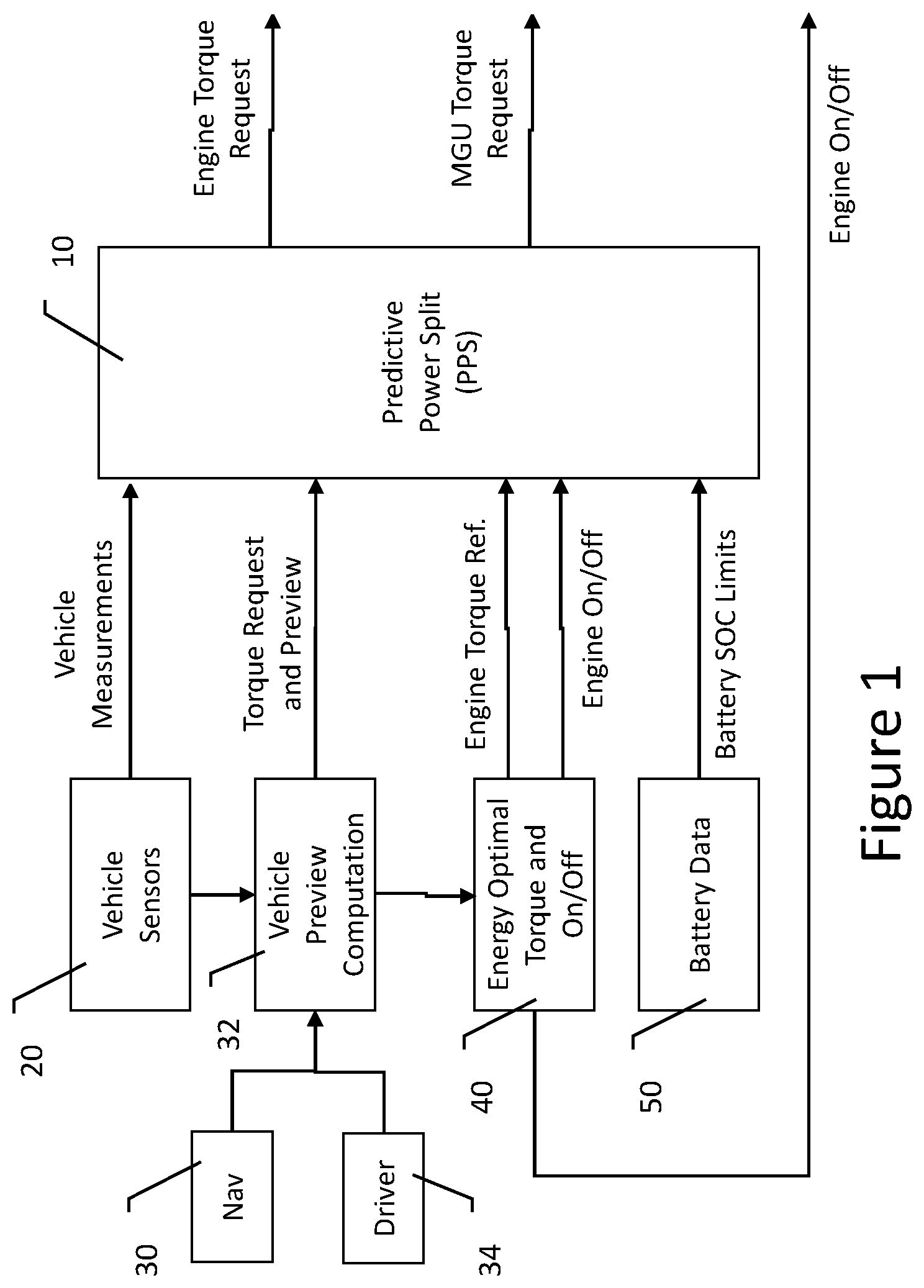 Patent US12325410 Figure 1 – Energy efficient predictive power split for hybrid powertrains