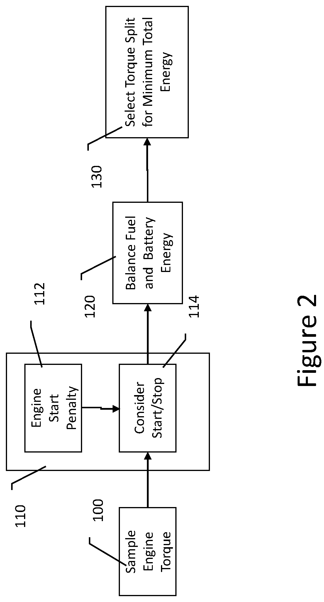 Patent US12325410 Figure 2 – Energy efficient predictive power split for hybrid powertrains