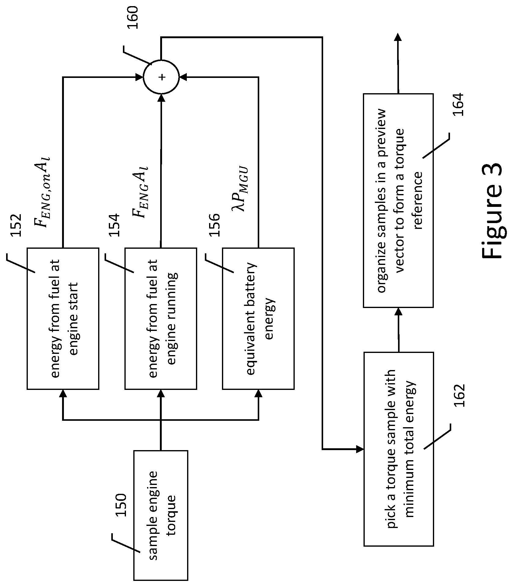 Patent US12325410 Figure 3 – Energy efficient predictive power split for hybrid powertrains