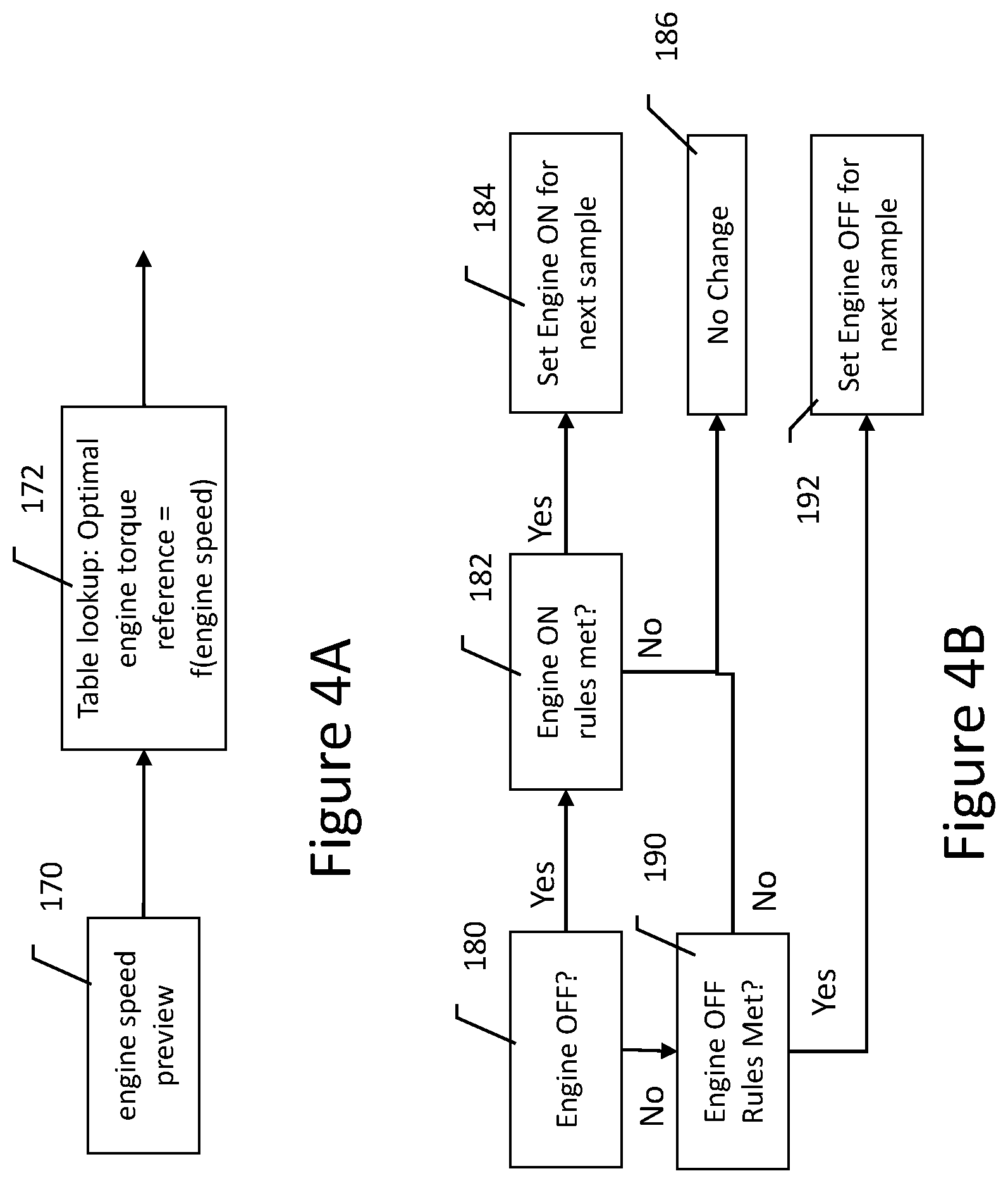 Patent US12325410 Figure 4 – Energy efficient predictive power split for hybrid powertrains