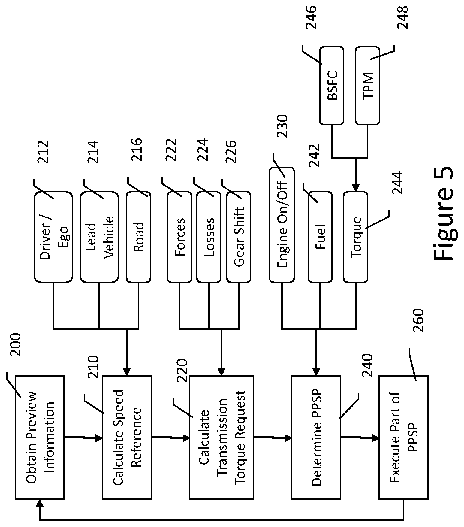 Patent US12325410 Figure 5 – Energy efficient predictive power split for hybrid powertrains