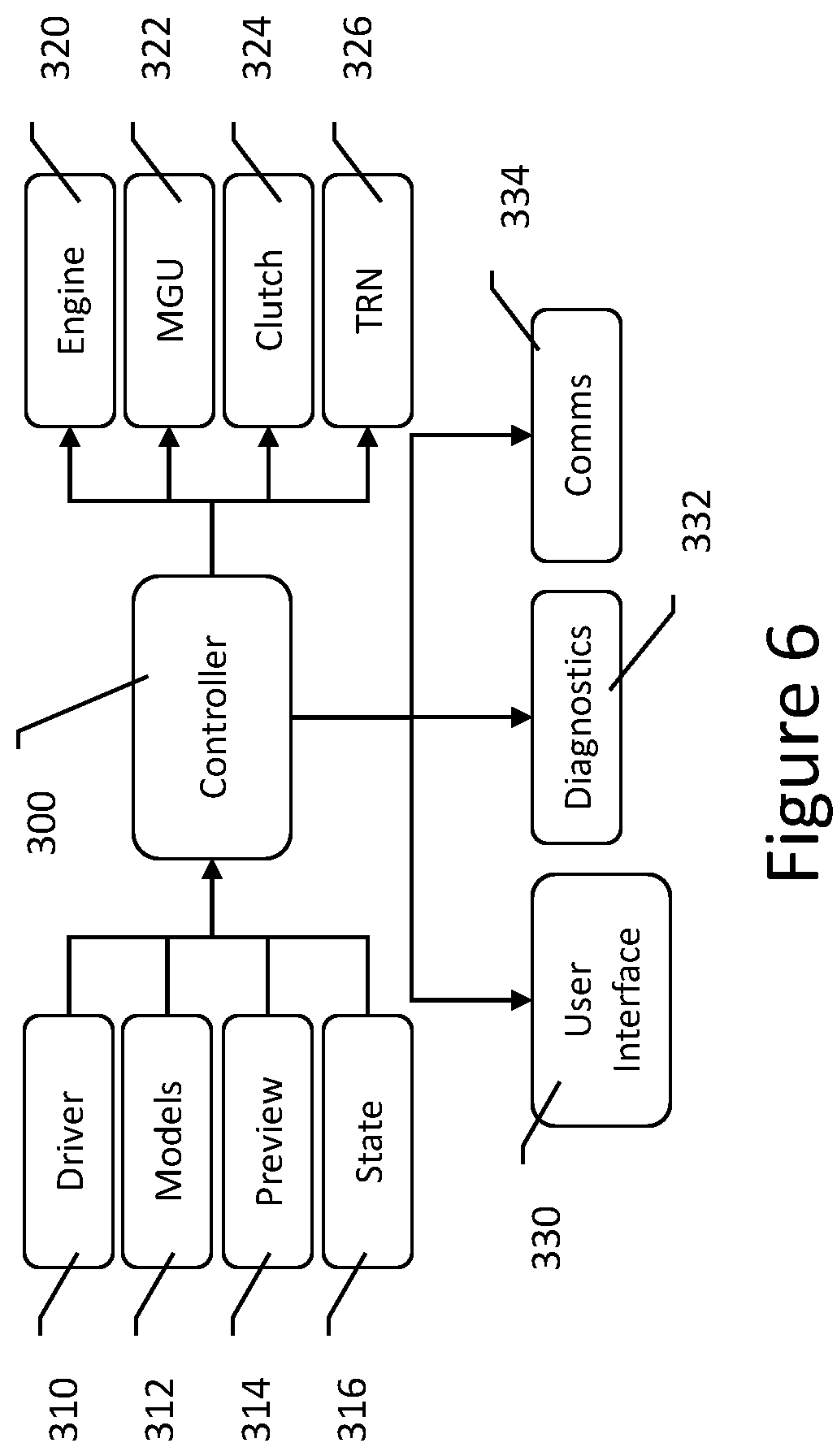Patent US12325410 Figure 6 – Energy efficient predictive power split for hybrid powertrains