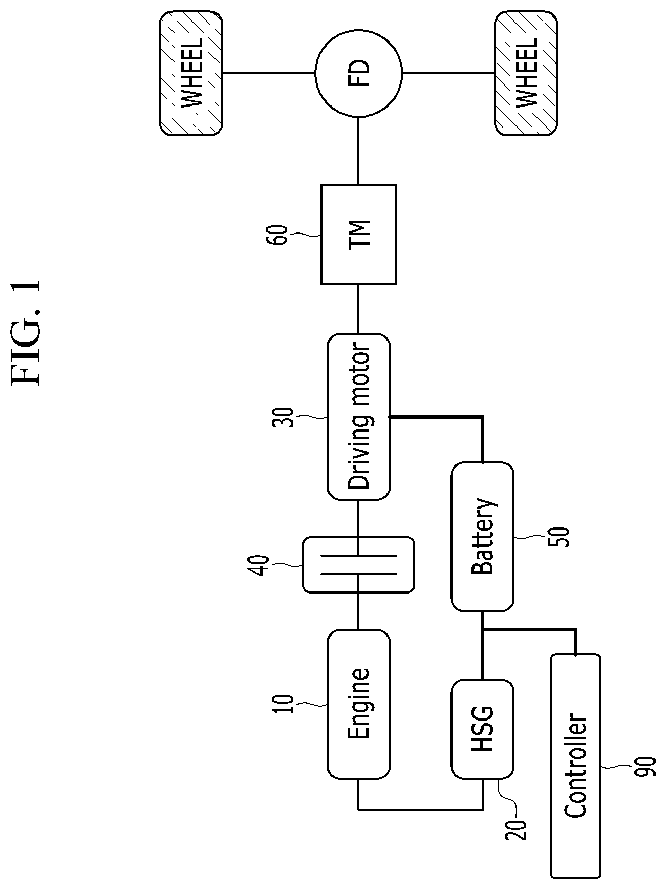 Patent US12325411 Figure 1 – Hybrid vehicle and control method thereof