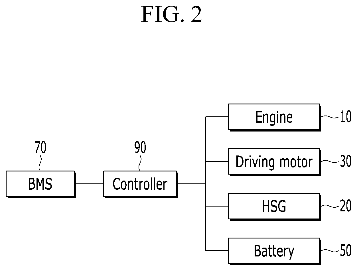 Patent US12325411 Figure 2 – Hybrid vehicle and control method thereof