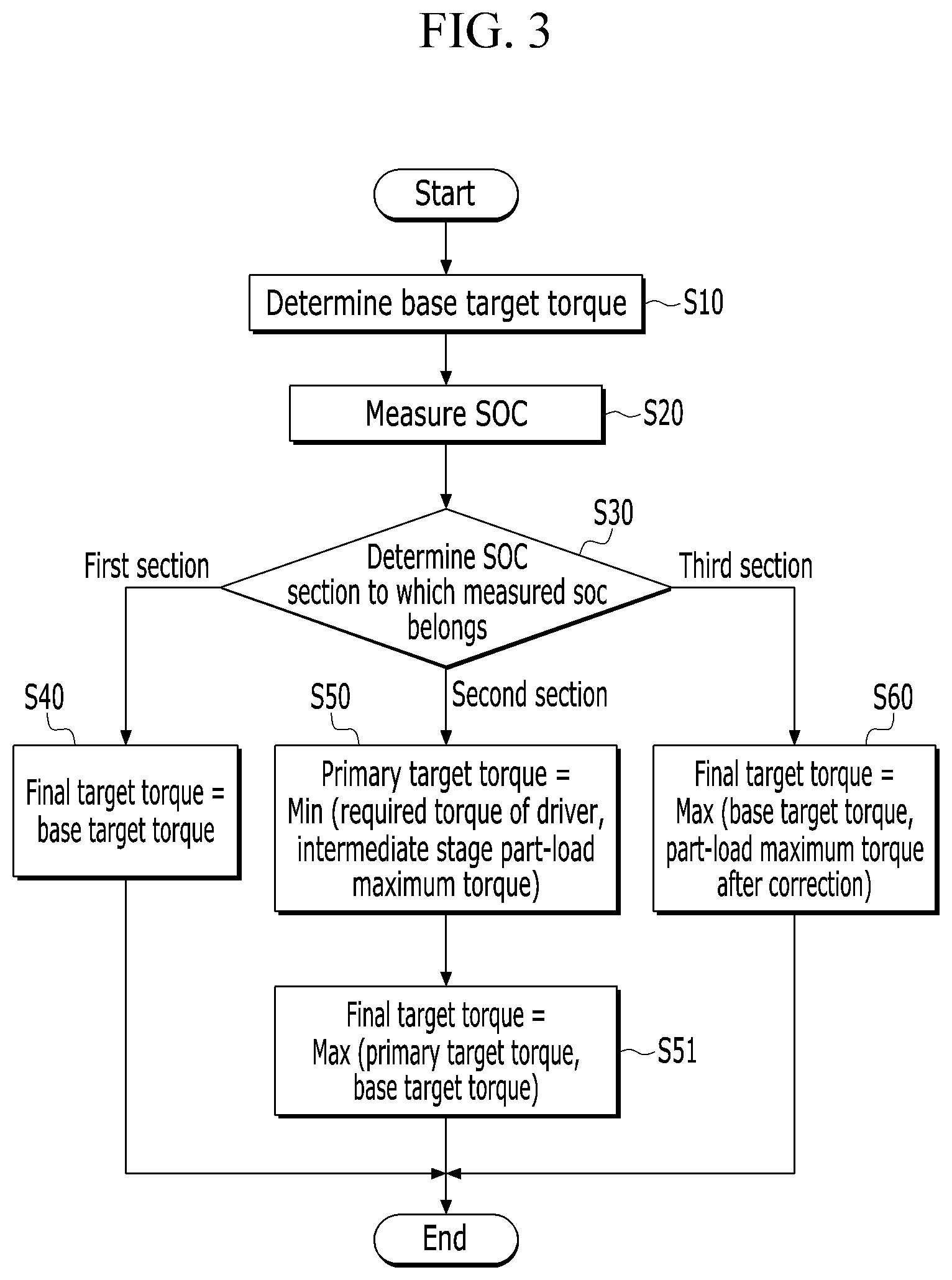 Patent US12325411 Figure 3 – Hybrid vehicle and control method thereof