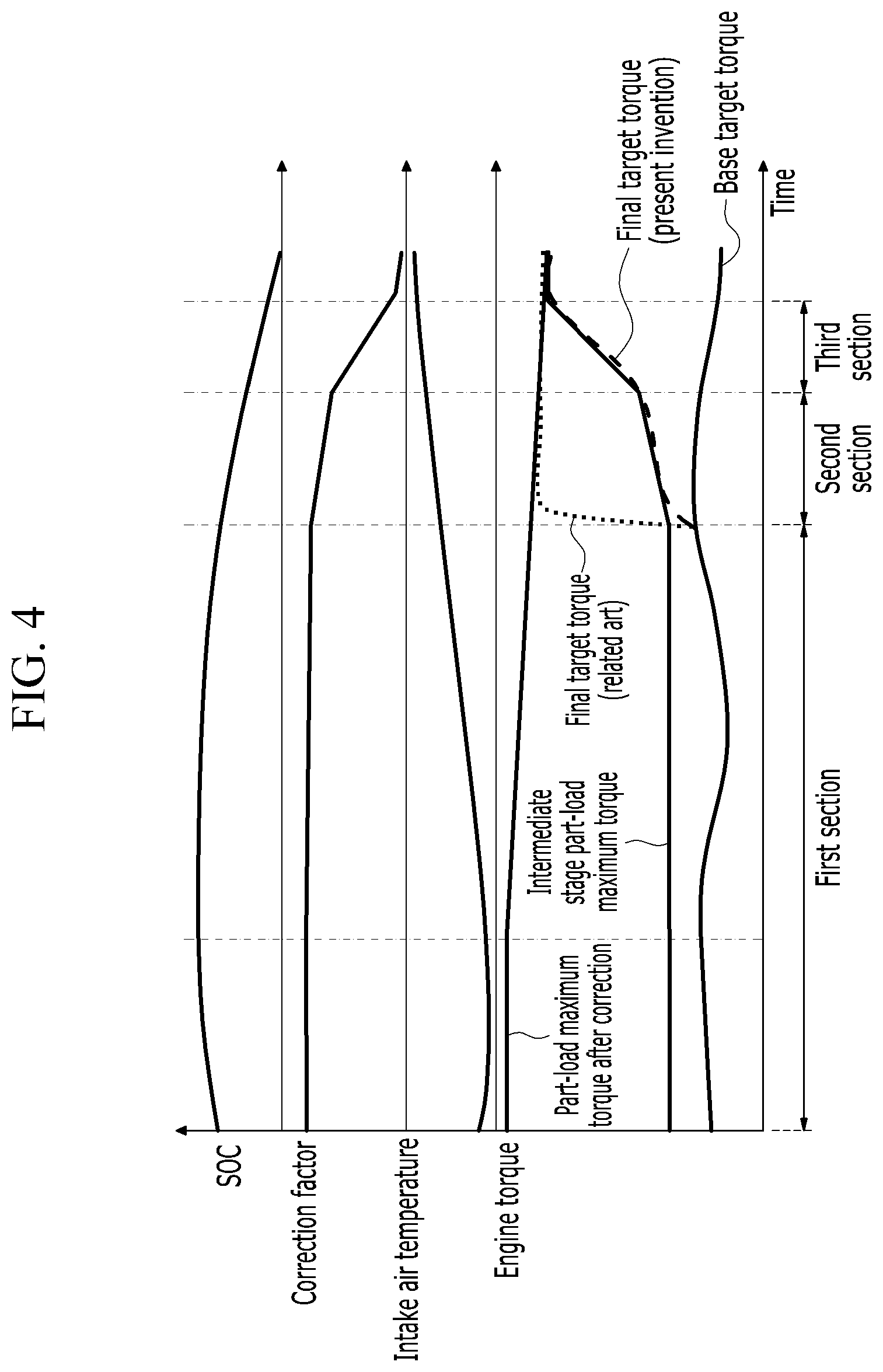 Patent US12325411 Figure 4 – Hybrid vehicle and control method thereof