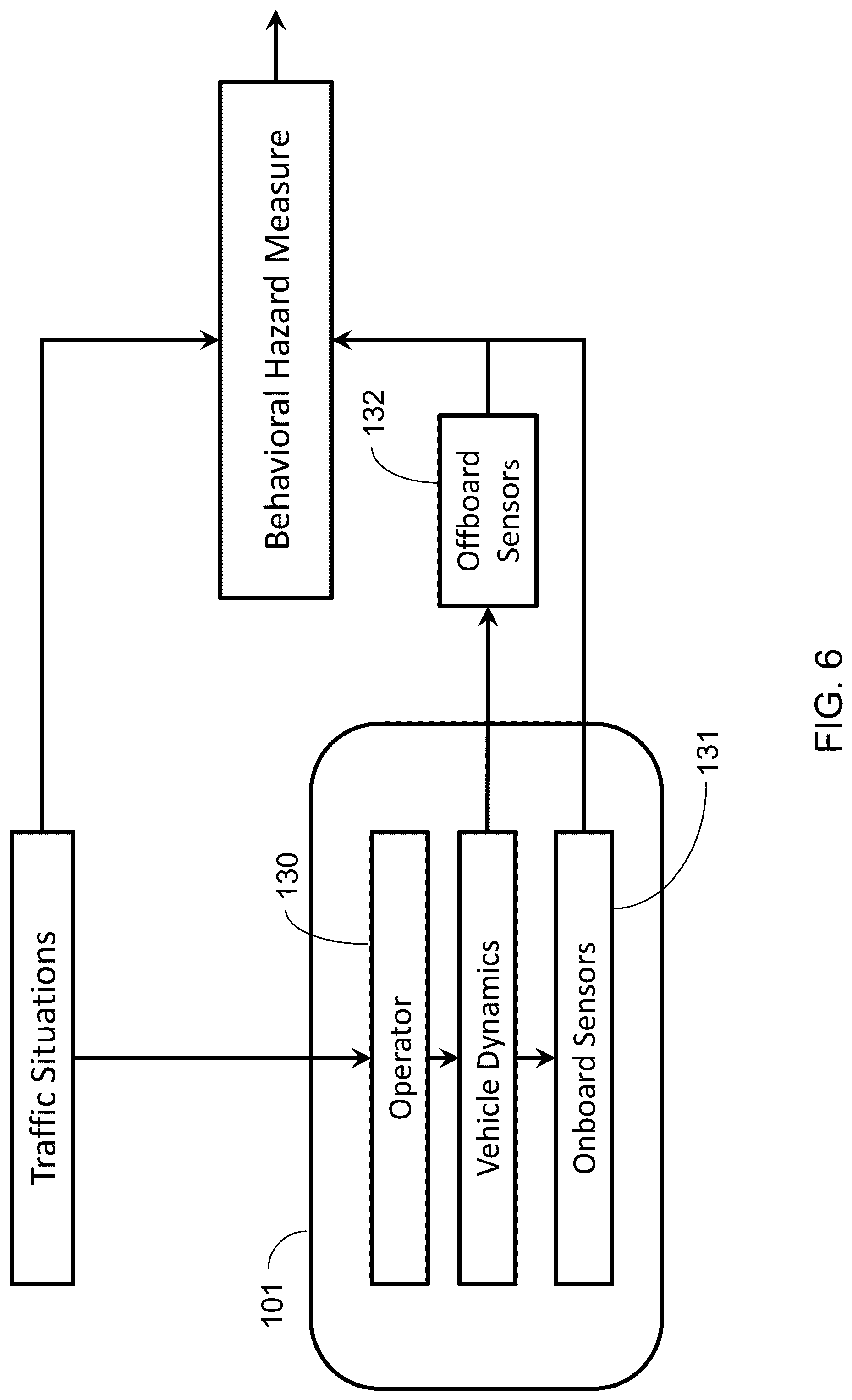 Patent US12325415 Figure 6 – Apparatus and method for processing vehicle signals to compute a behavioral hazard measure