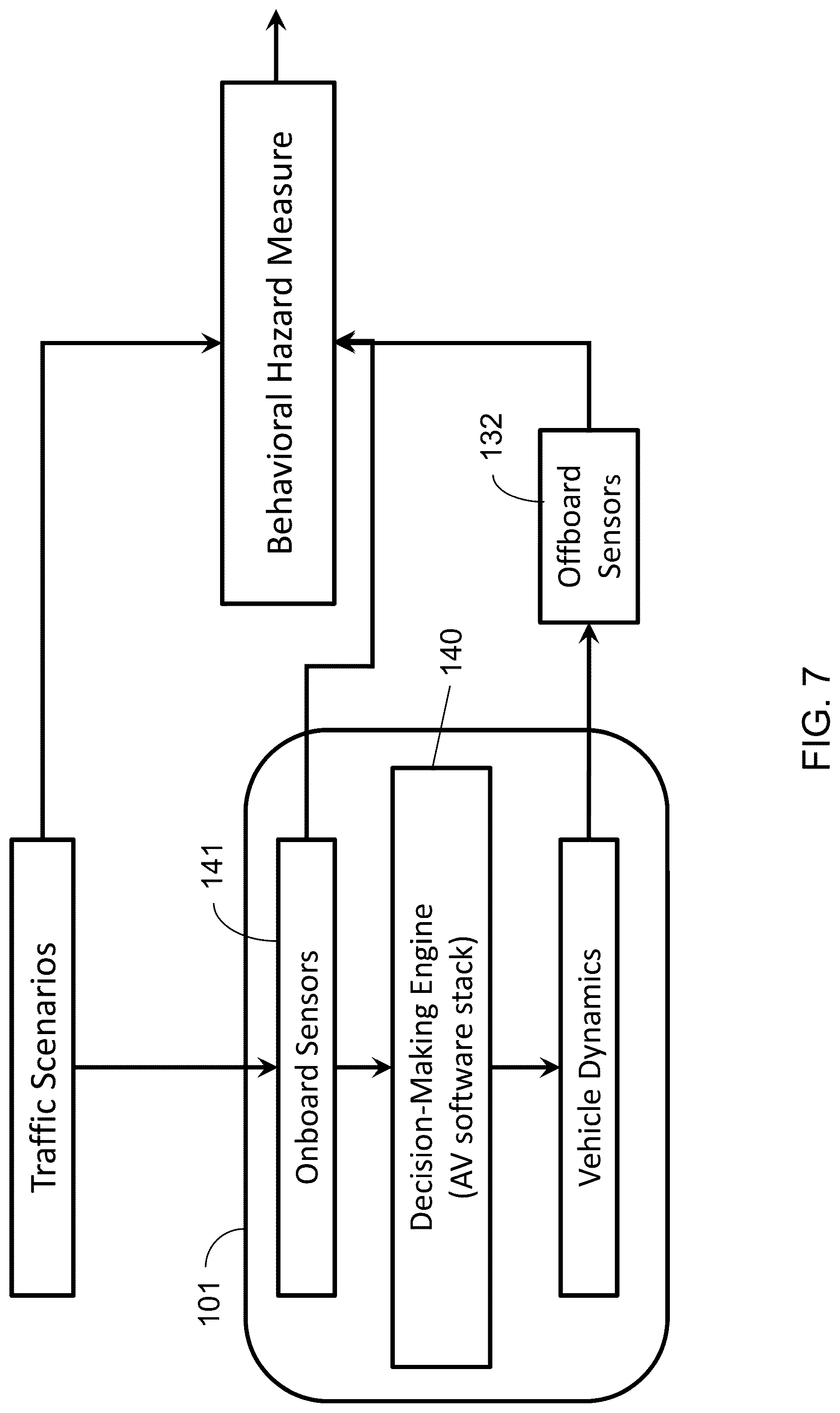 Patent US12325415 Figure 7 – Apparatus and method for processing vehicle signals to compute a behavioral hazard measure