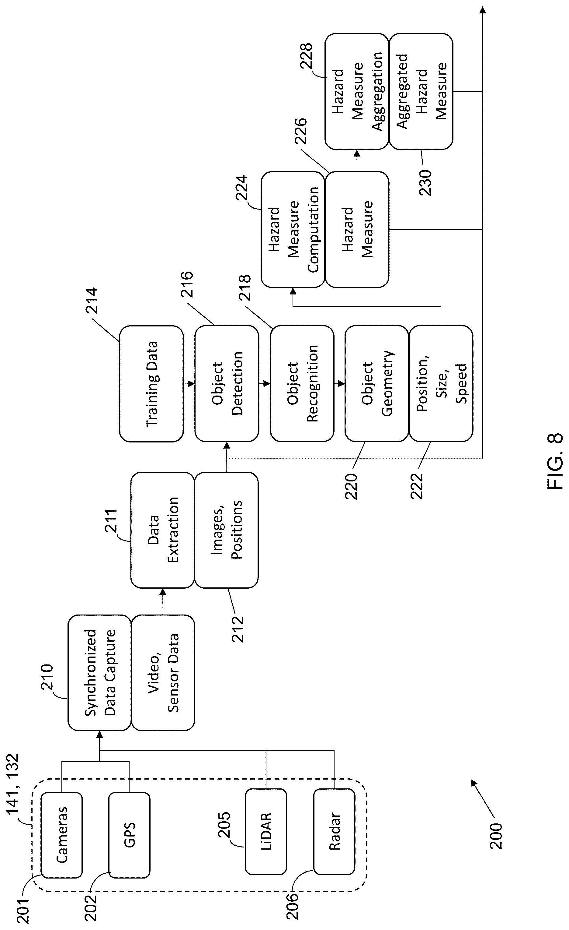 Patent US12325415 Figure 8 – Apparatus and method for processing vehicle signals to compute a behavioral hazard measure