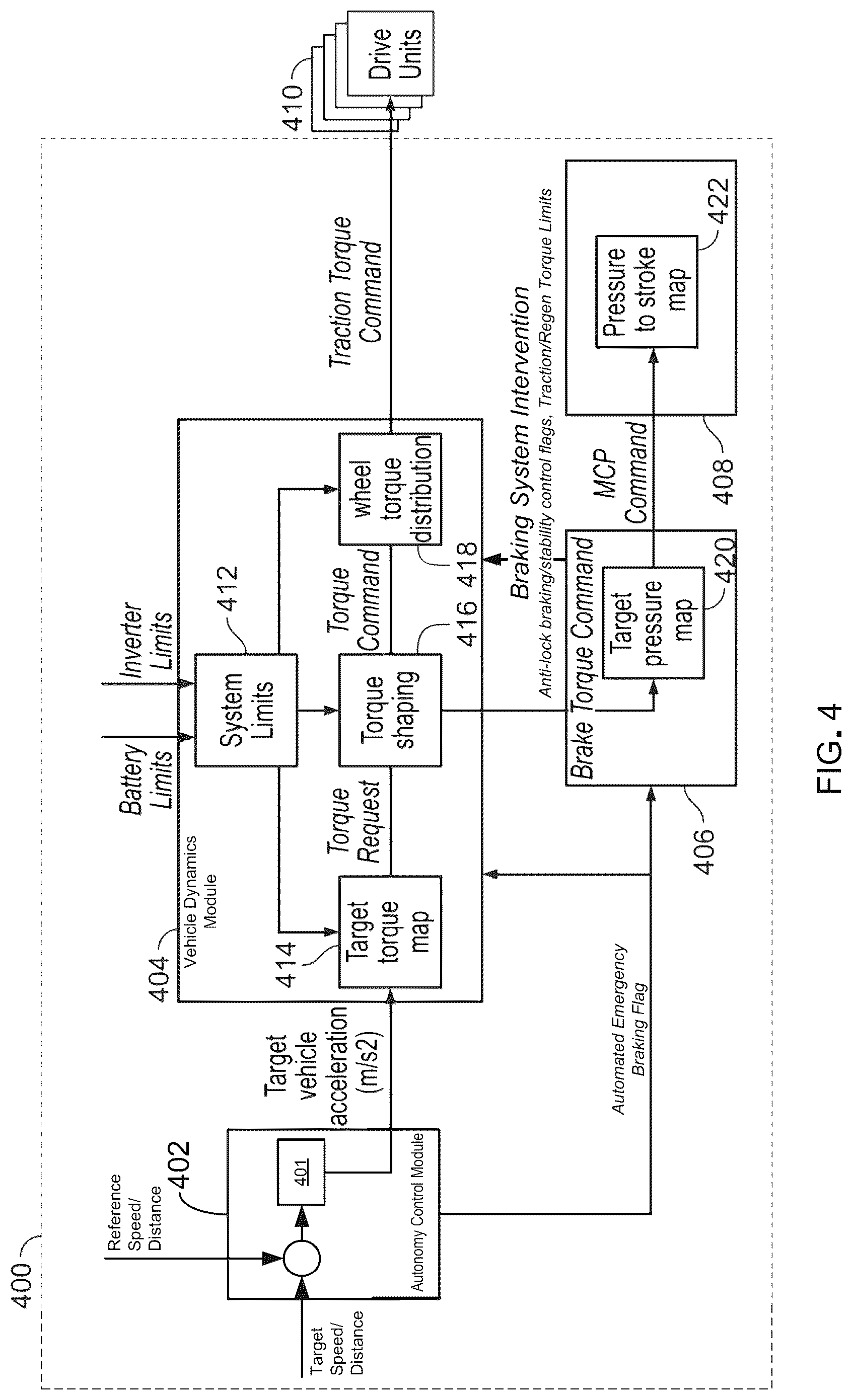 Patent US12325417 Figure 4 – Systems and methods for electric vehicle speed control