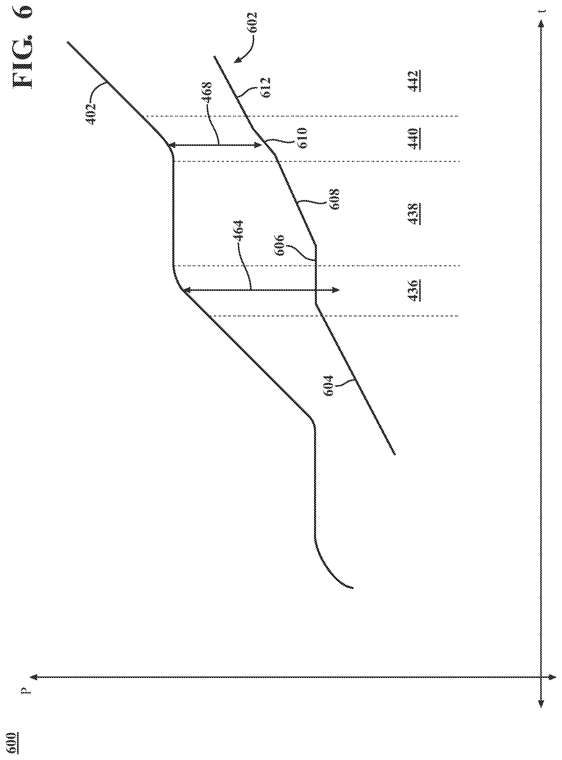 Patent US12325420 Figure 6 – Maintaining a range of a gap between an ego vehicle and a preceding vehicle
