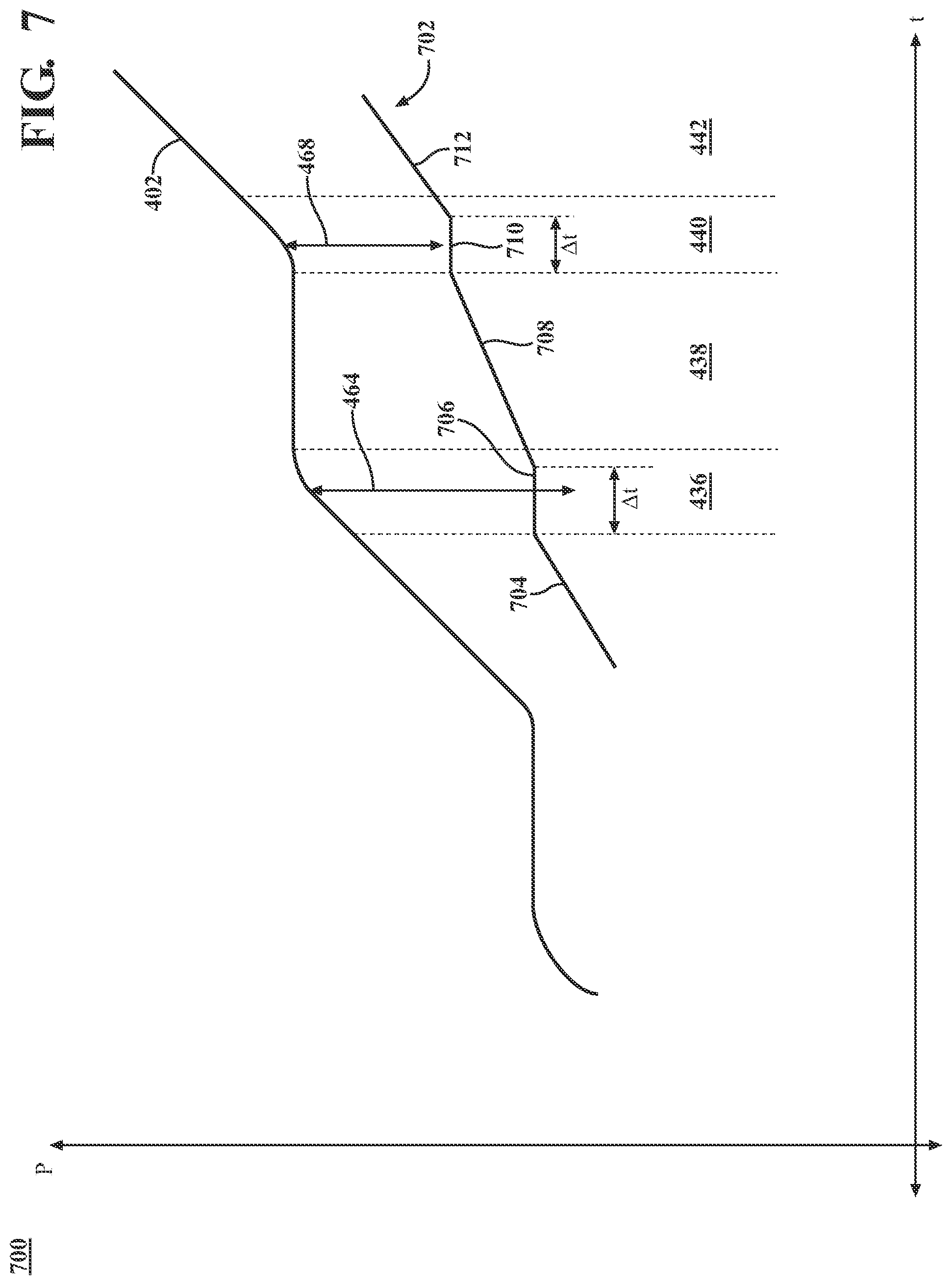 Patent US12325420 Figure 7 – Maintaining a range of a gap between an ego vehicle and a preceding vehicle