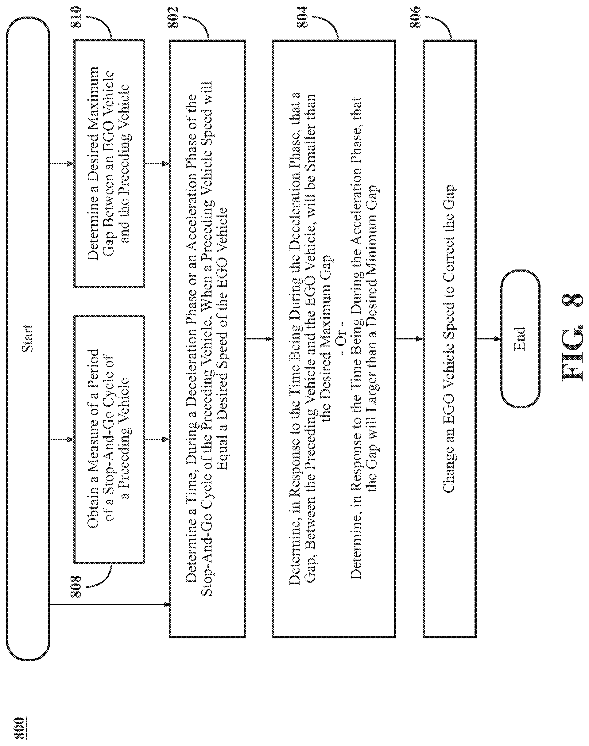 Patent US12325420 Figure 8 – Maintaining a range of a gap between an ego vehicle and a preceding vehicle