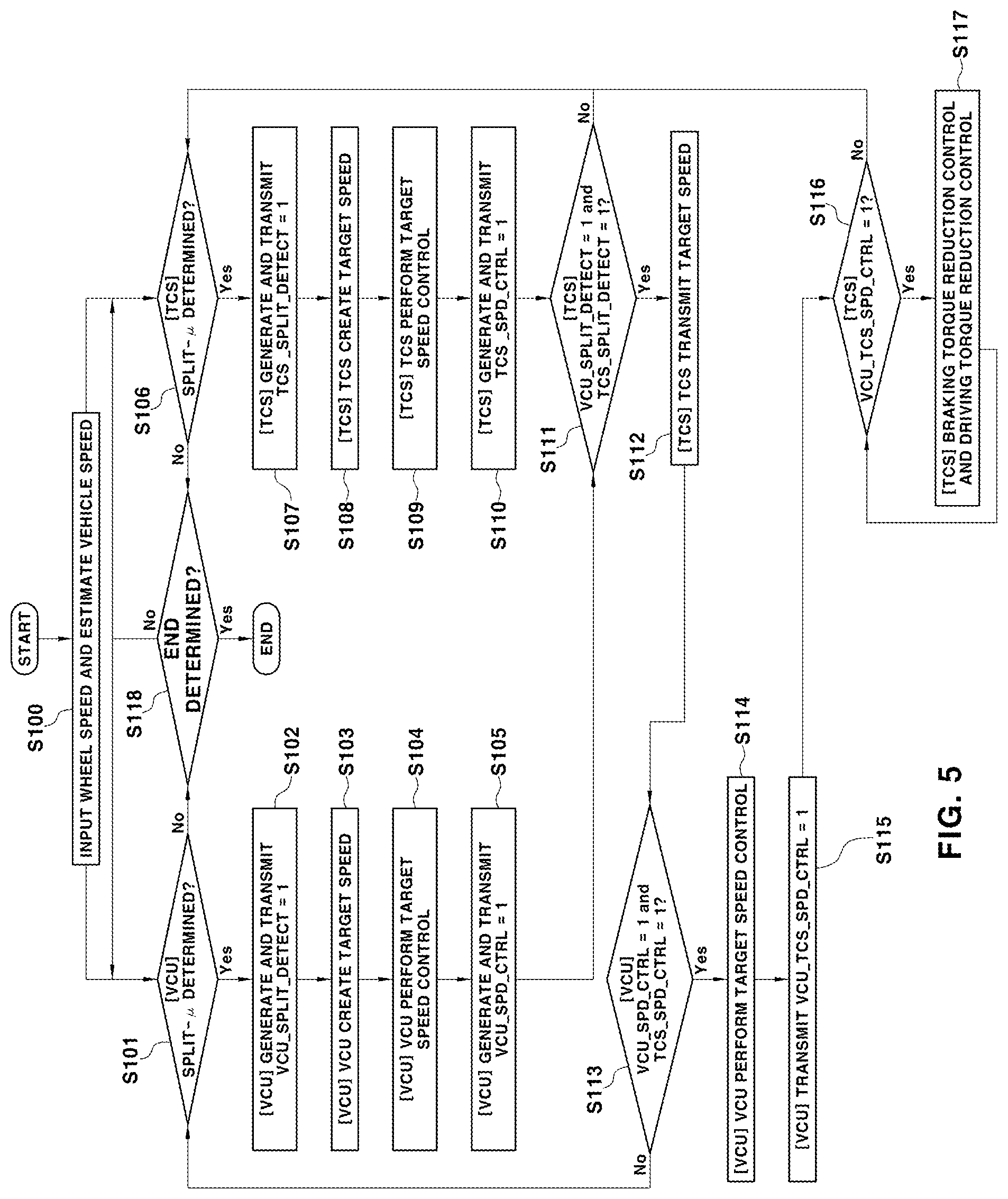 Patent US12325424 Figure 4 – Traction control method for vehicle