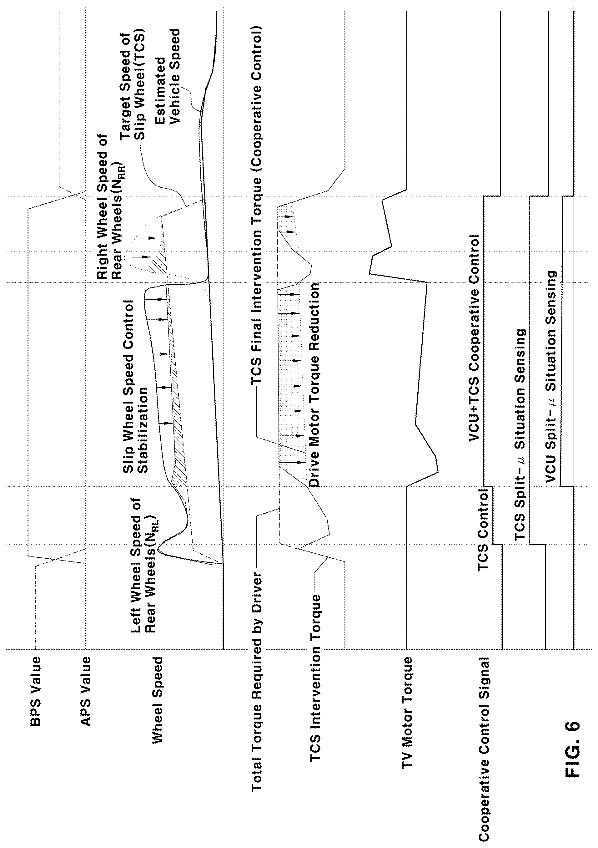 Patent US12325424 Figure 5 – Traction control method for vehicle