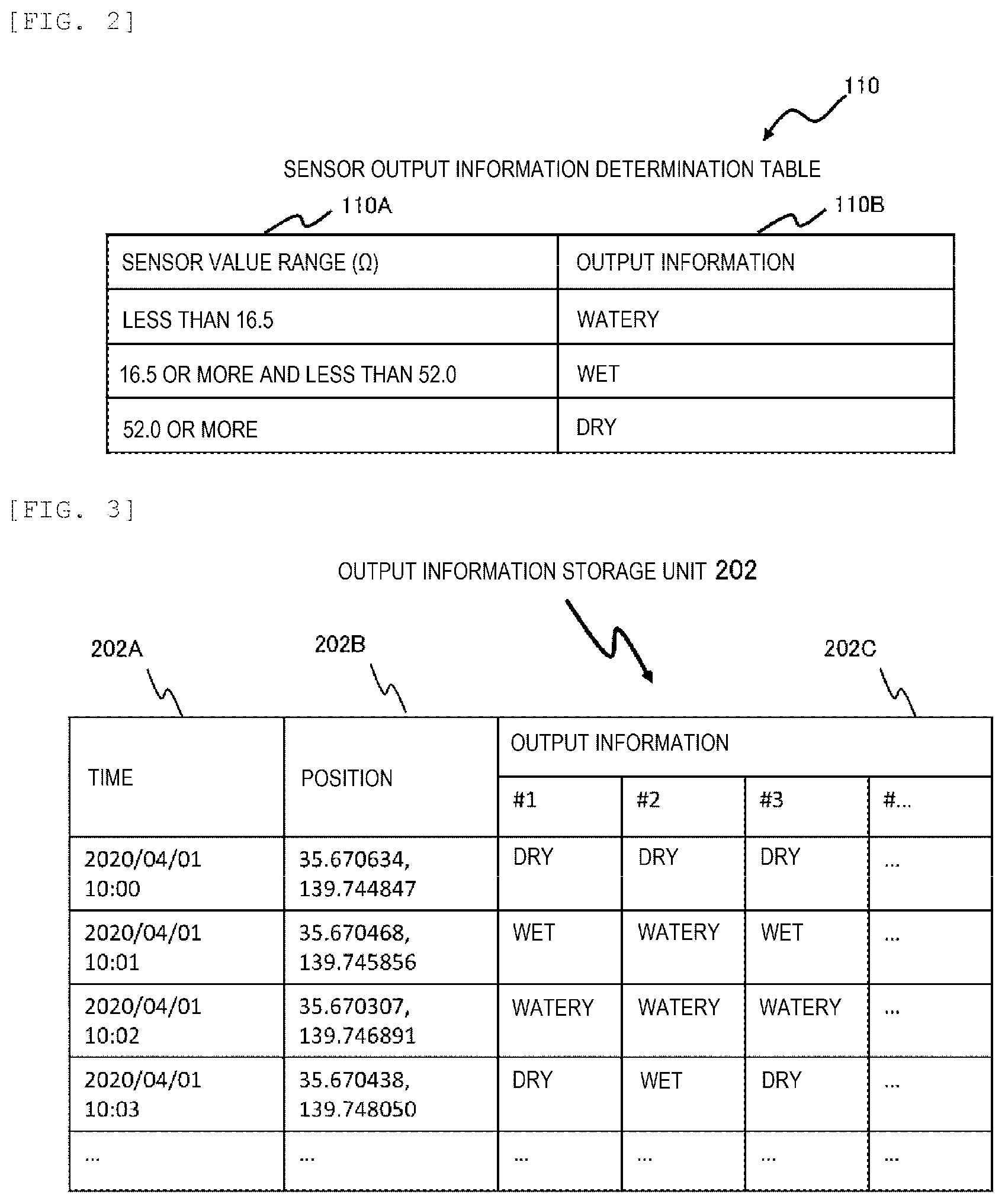 Patent US12325425 Figure 2 – Road management system, server computer, and road management method