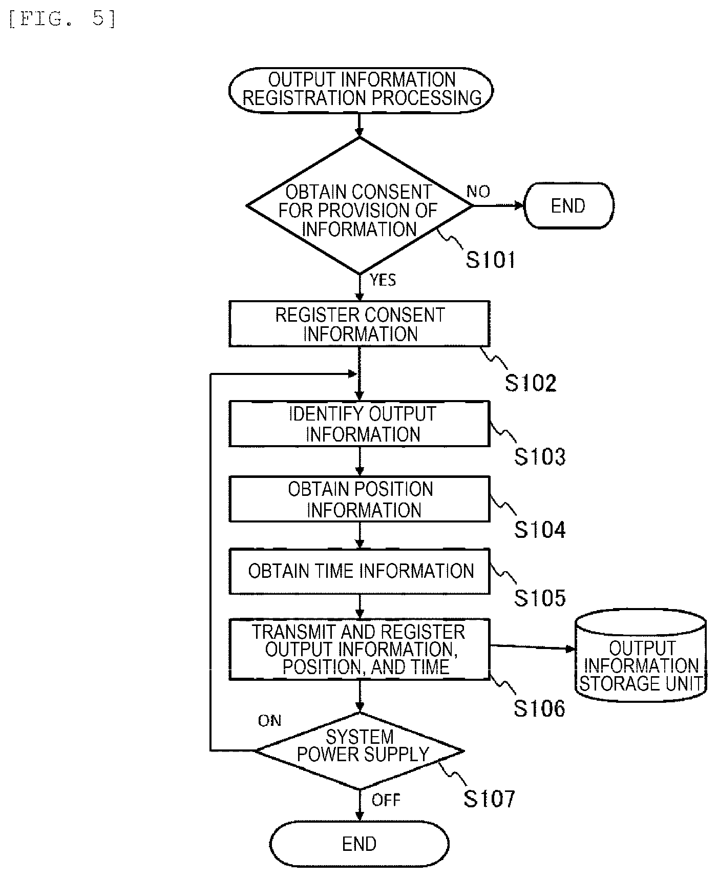 Patent US12325425 Figure 4 – Road management system, server computer, and road management method